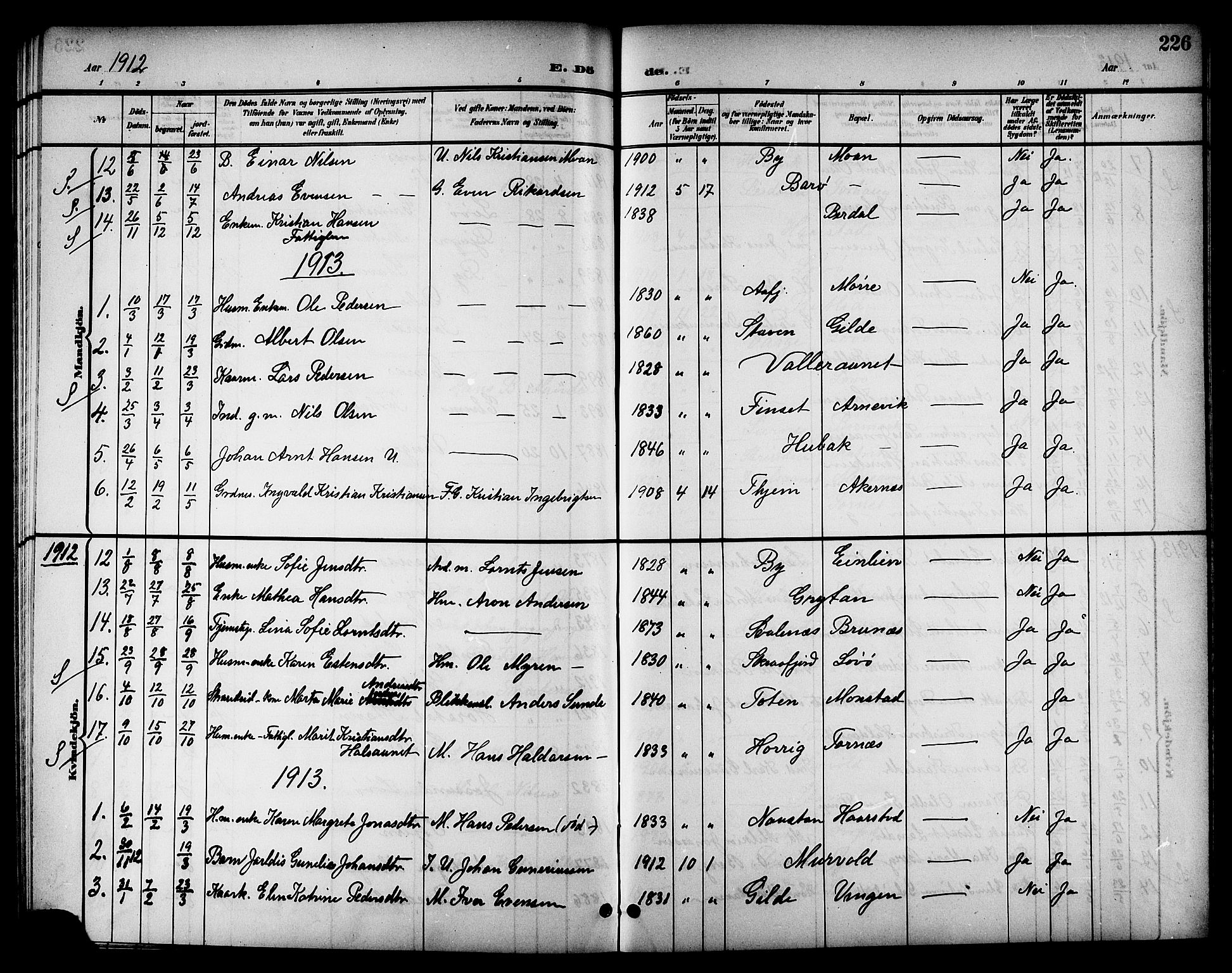Ministerialprotokoller, klokkerbøker og fødselsregistre - Sør-Trøndelag, SAT/A-1456/655/L0688: Parish register (copy) no. 655C04, 1899-1922, p. 226