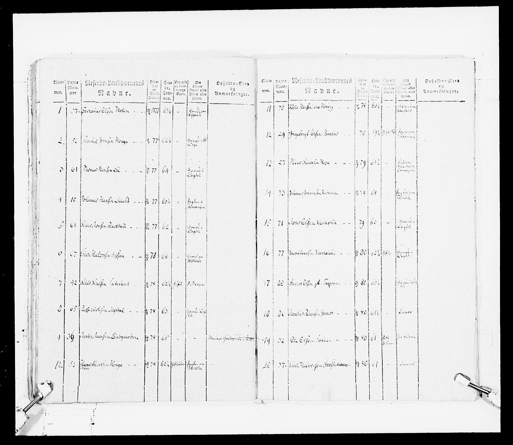 Generalitets- og kommissariatskollegiet, Det kongelige norske kommissariatskollegium, AV/RA-EA-5420/E/Eh/L0099: Bergenhusiske nasjonale infanteriregiment, 1812, p. 415