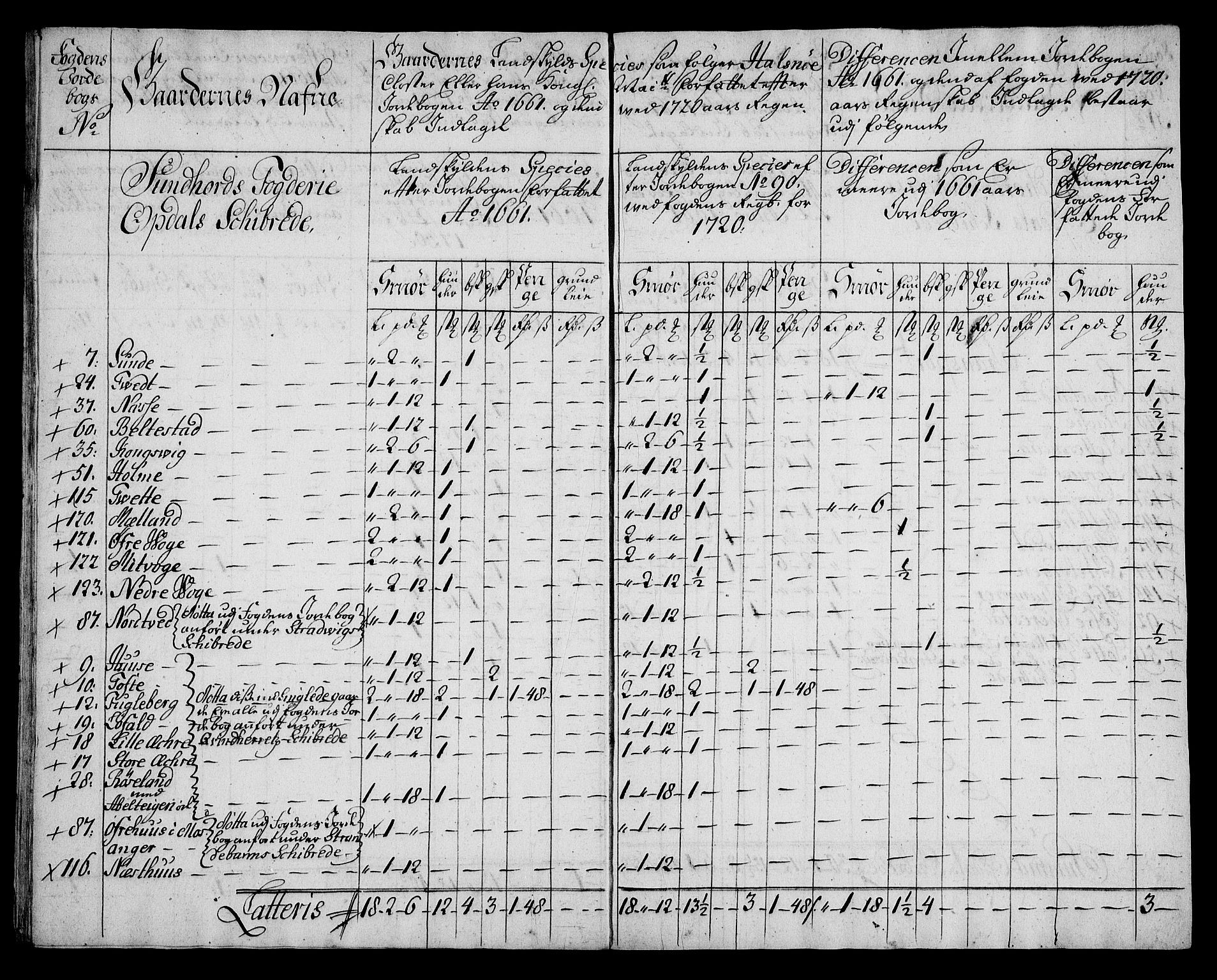 Rentekammeret inntil 1814, Realistisk ordnet avdeling, AV/RA-EA-4070/On/L0005: [Jj 6]: Forskjellige dokumenter om Halsnøy klosters gods, 1697-1770, p. 197