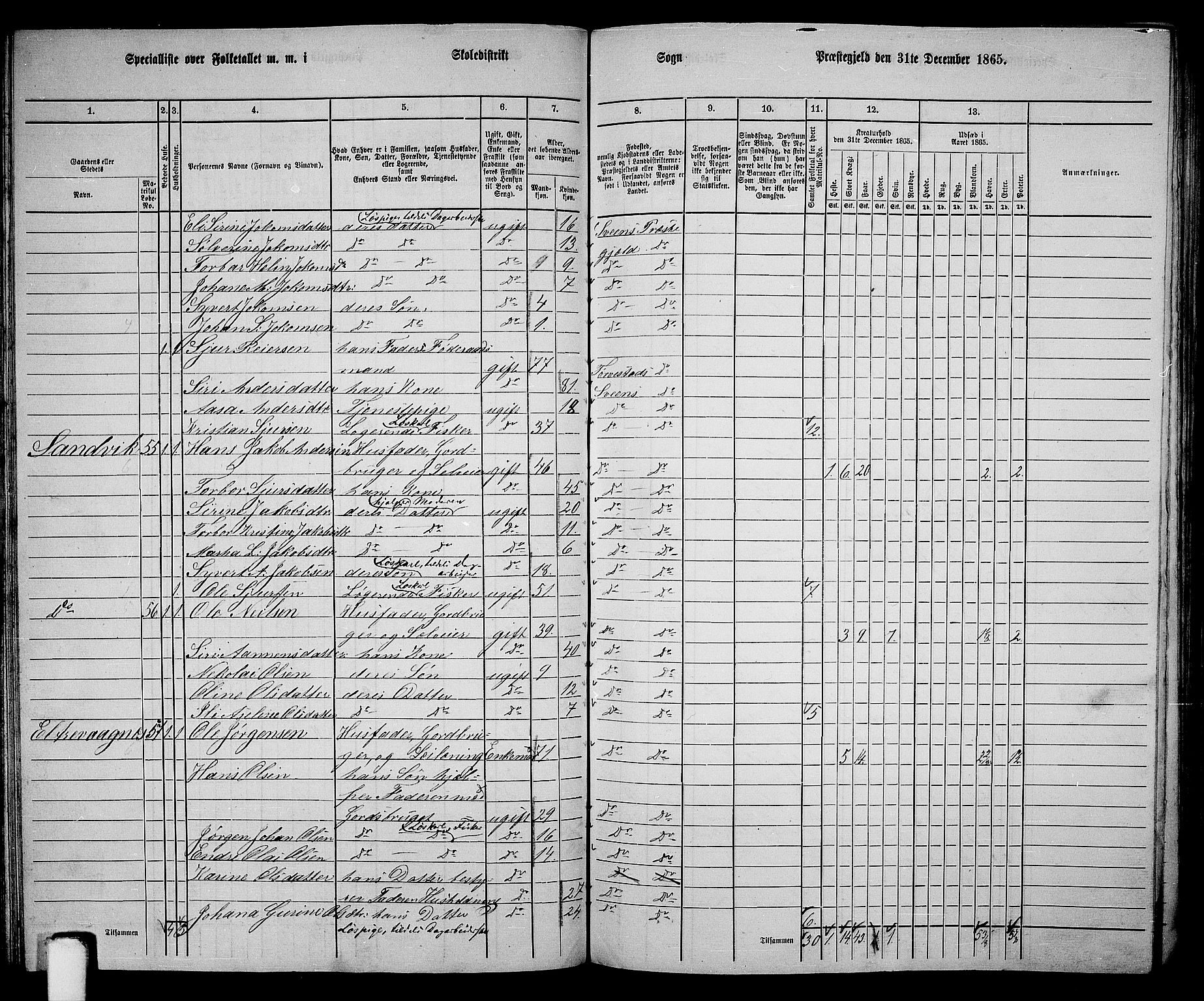 RA, 1865 census for Sveio, 1865, p. 76