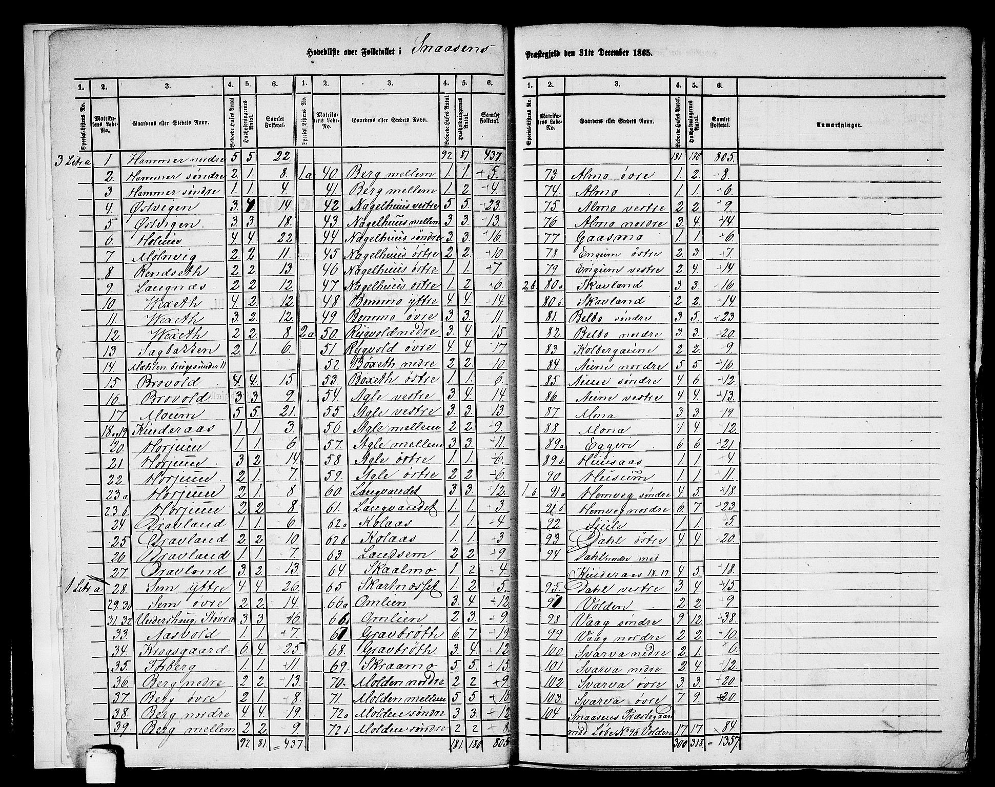 RA, 1865 census for Snåsa, 1865, p. 6