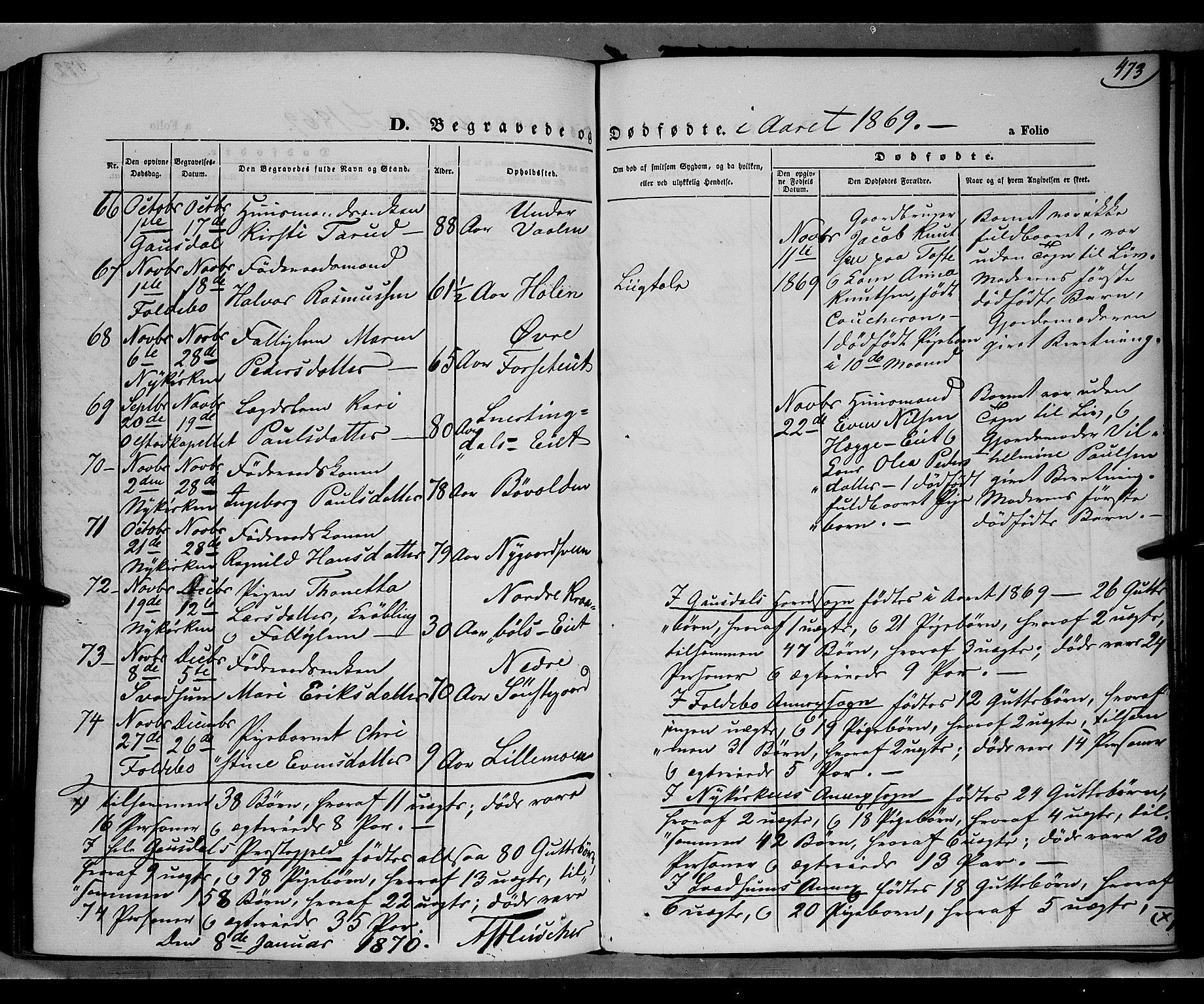 Gausdal prestekontor, SAH/PREST-090/H/Ha/Haa/L0009: Parish register (official) no. 9, 1862-1873, p. 473