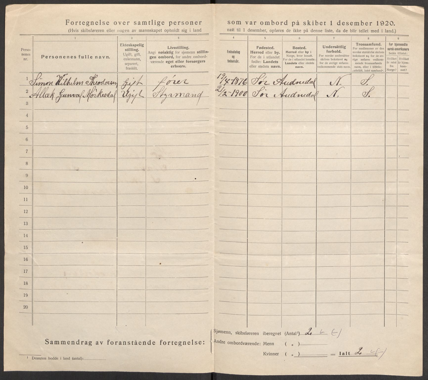 SAST, 1920 census for Stavanger, 1920, p. 122592