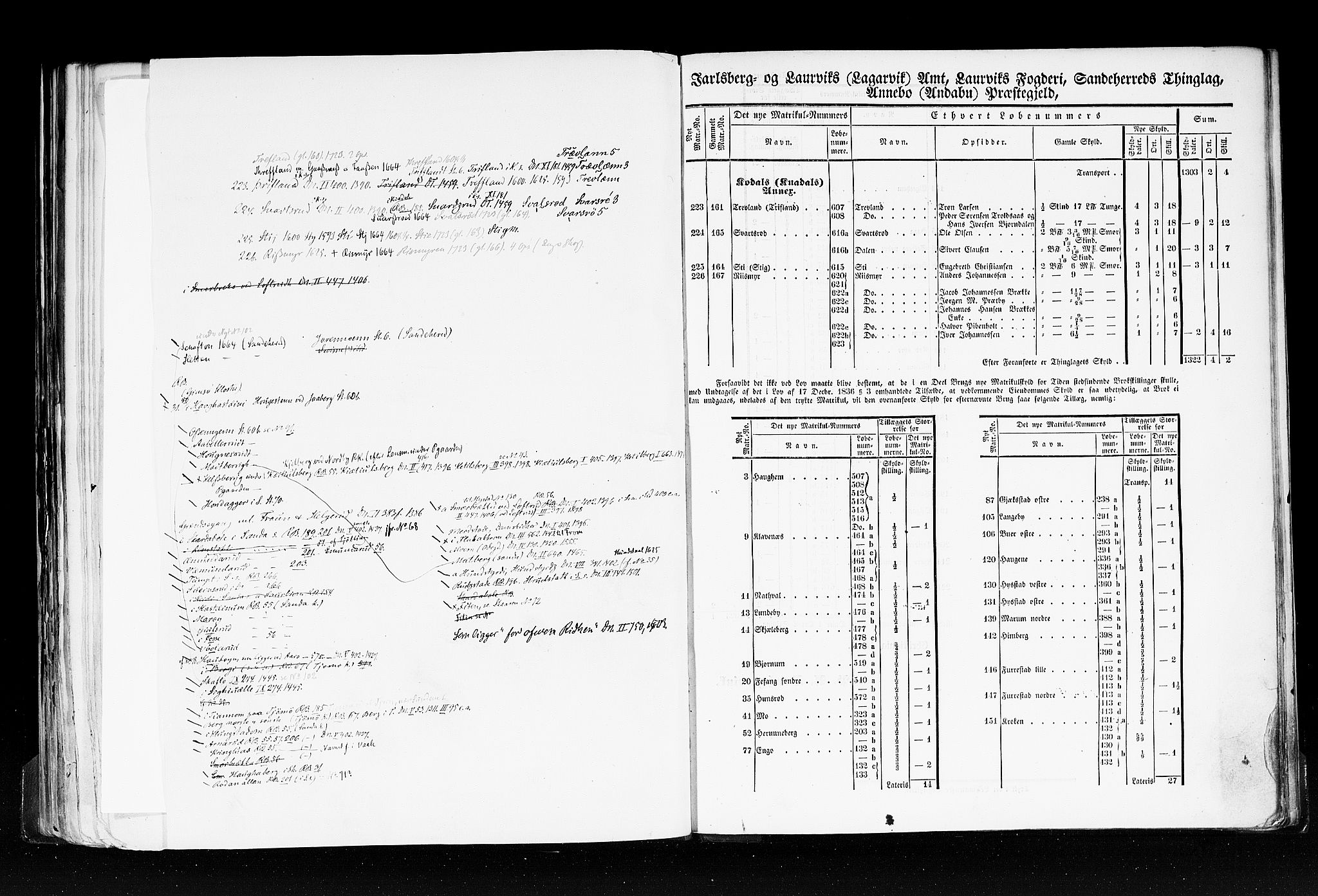 Rygh, AV/RA-PA-0034/F/Fb/L0006: Matrikkelen for 1838 - Jarlsberg og Larviks amt (Vestfold fylke), 1838
