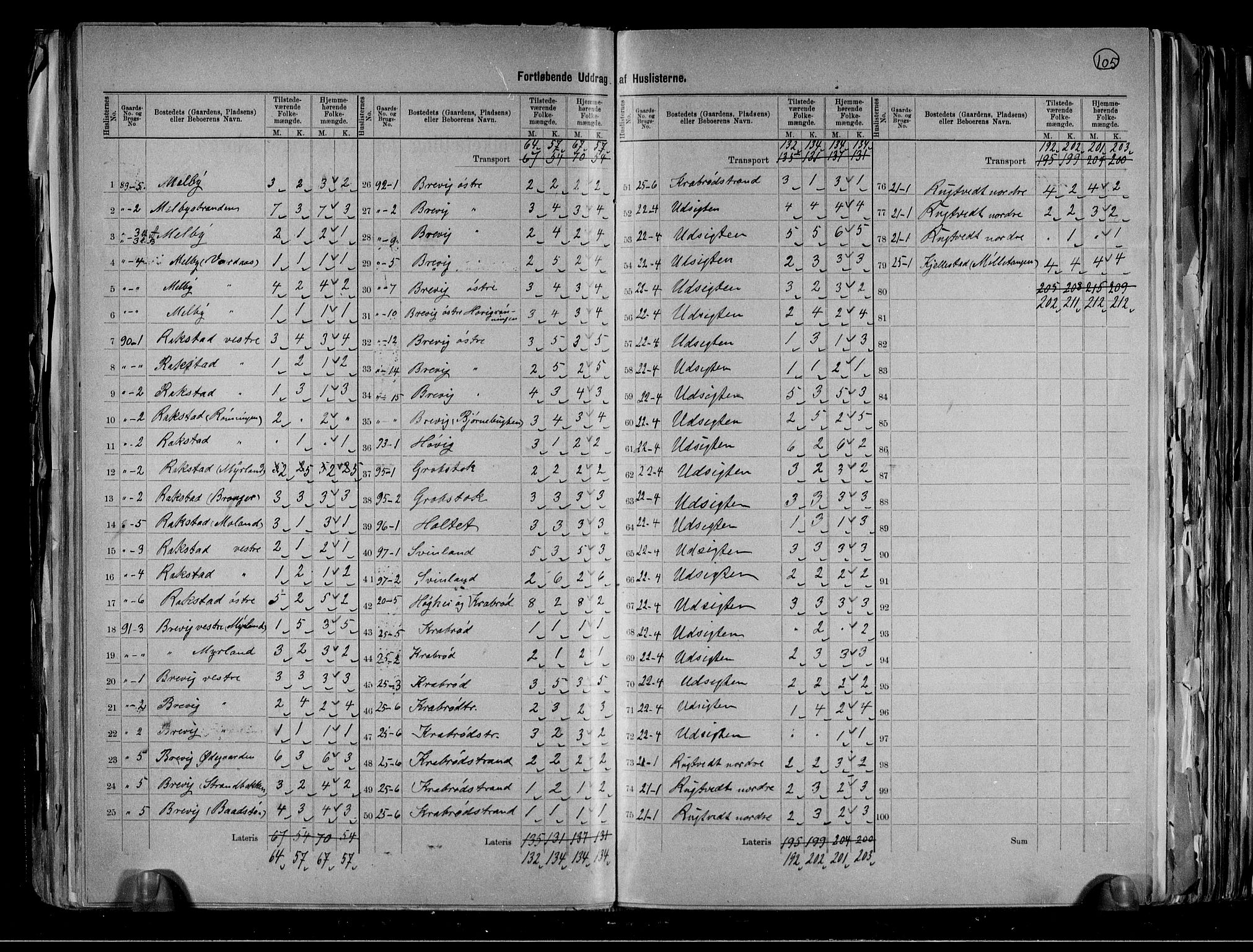 RA, 1891 census for 0814 Bamble, 1891, p. 21