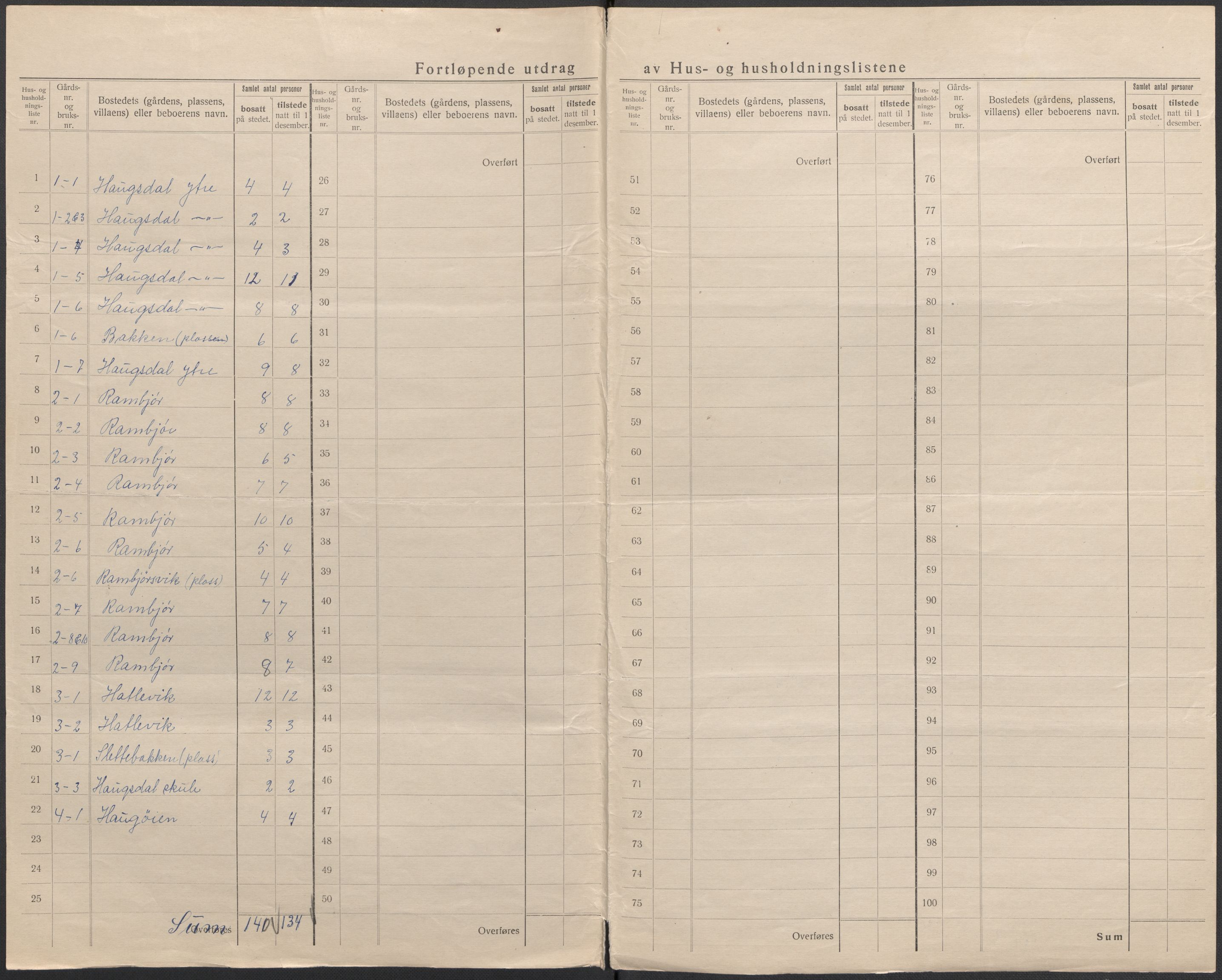 SAB, 1920 census for Masfjorden, 1920, p. 6