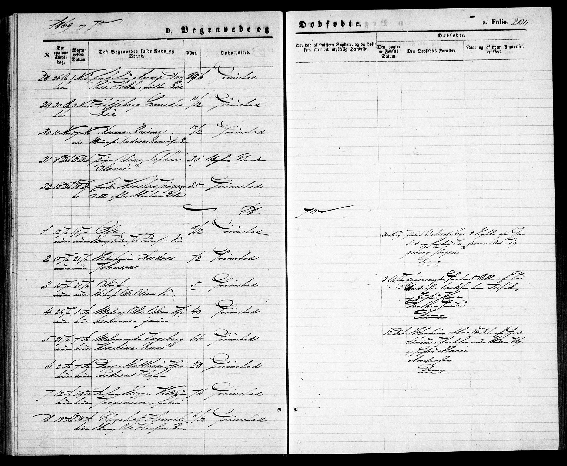 Grimstad sokneprestkontor, SAK/1111-0017/F/Fa/L0002: Parish register (official) no. A 1, 1869-1881, p. 200