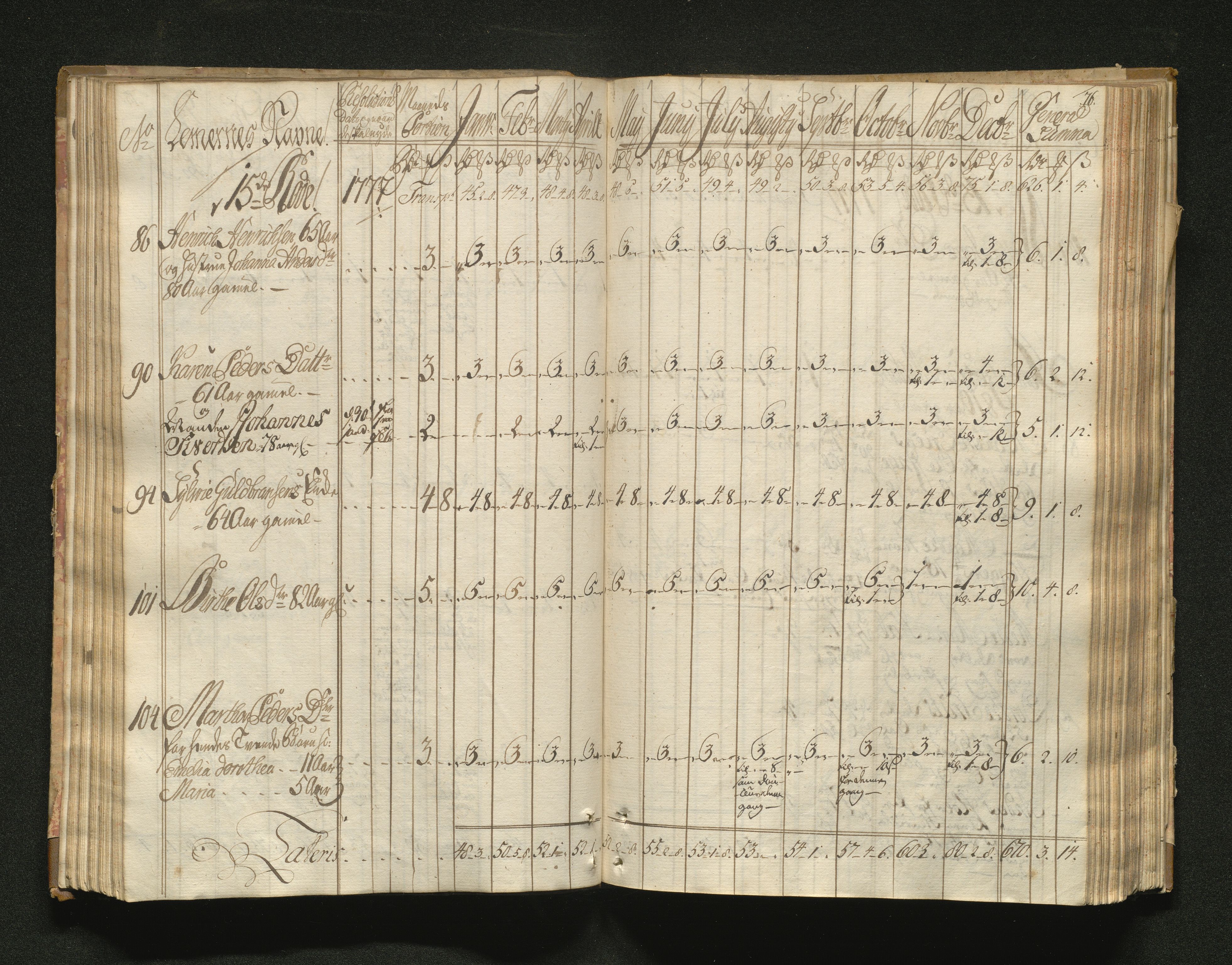 Overfattigkommisjonen i Bergen, AV/SAB-A-89001/F/L0001: Utdelingsbok for fattige i Domkirkesoknet, 1775-1780, p. 75b-76a