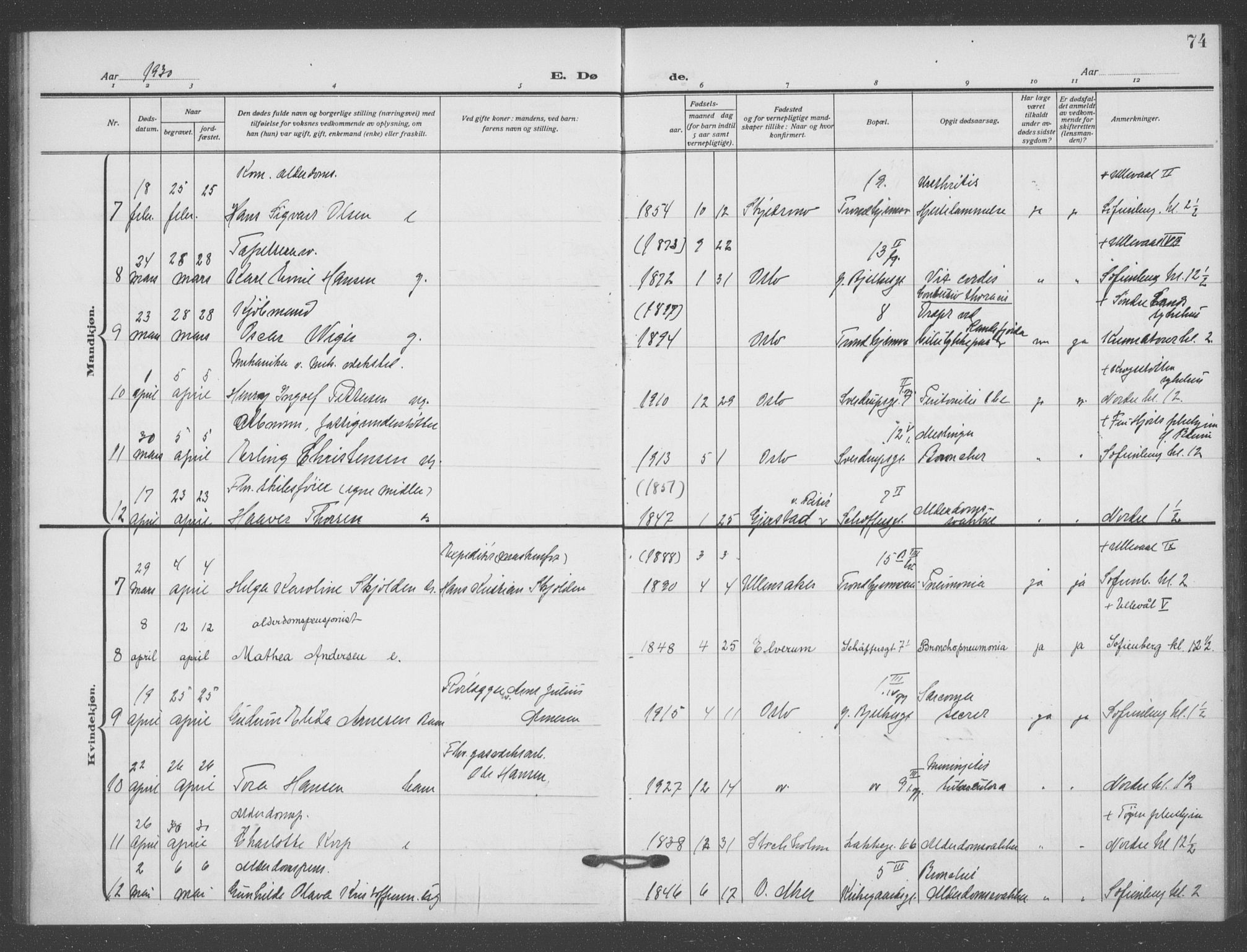 Matteus prestekontor Kirkebøker, SAO/A-10870/F/Fa/L0004: Parish register (official) no. 4, 1917-1938, p. 74