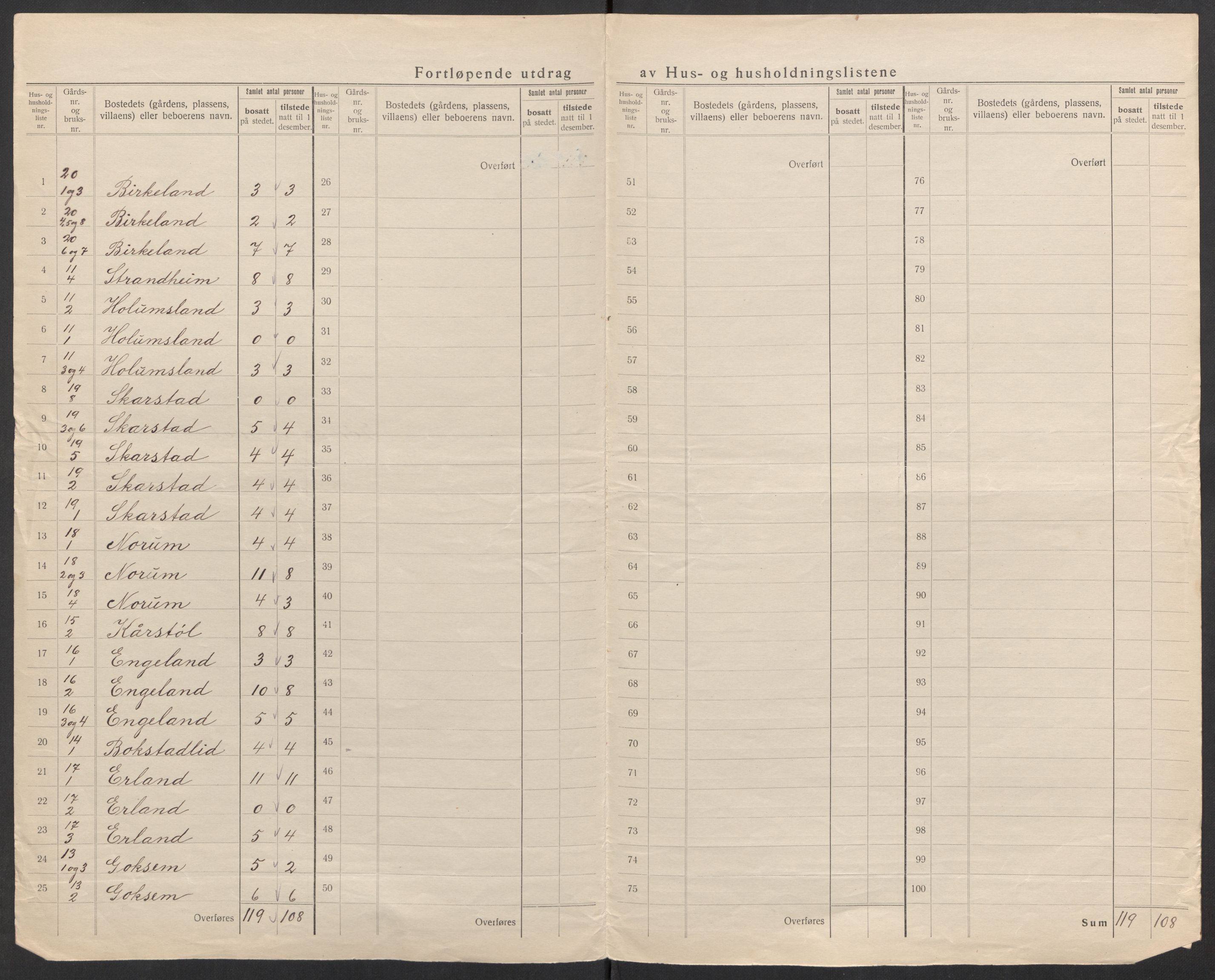 SAK, 1920 census for Sør-Audnedal, 1920, p. 23