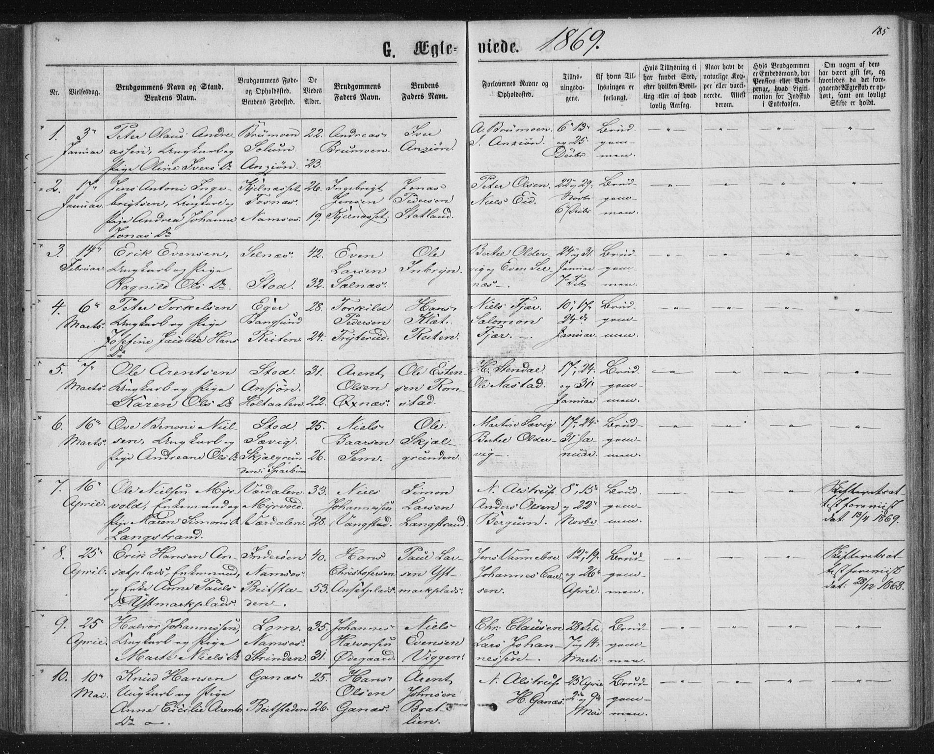 Ministerialprotokoller, klokkerbøker og fødselsregistre - Nord-Trøndelag, SAT/A-1458/768/L0570: Parish register (official) no. 768A05, 1865-1874, p. 185