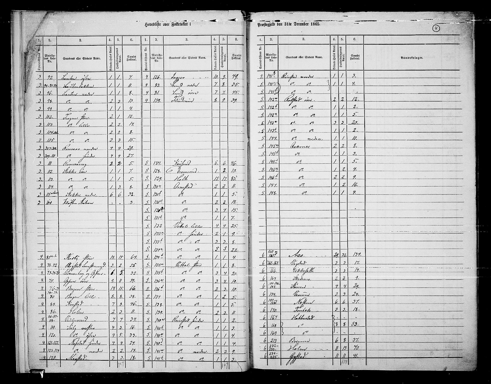 RA, 1865 census for Ullensaker, 1865, p. 7