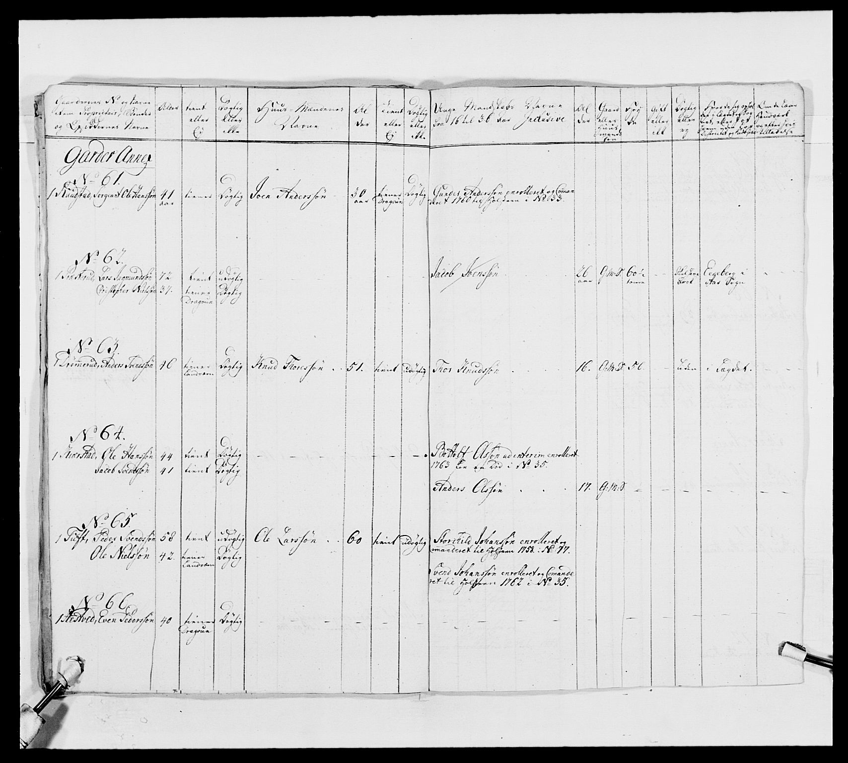 Kommanderende general (KG I) med Det norske krigsdirektorium, AV/RA-EA-5419/E/Ea/L0492: 2. Akershusiske regiment, 1765, p. 23