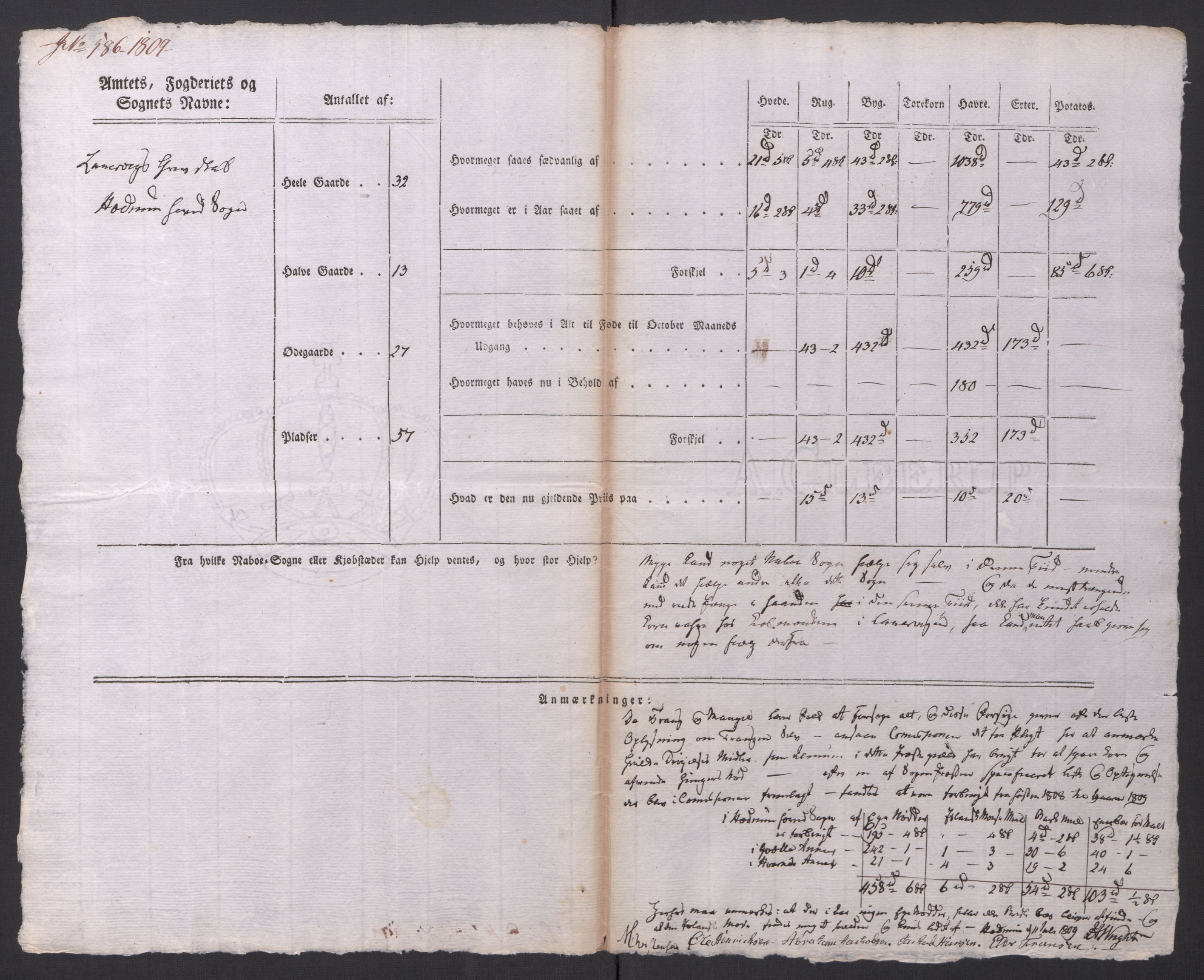 Regjeringskommisjonen 1807-1810, 1. kontor/byrå, AV/RA-EA-2871/Dd/L0014: Kornavl: De utfyldte skjemaer fra sognekommisjonene i Kristiania og Kristiansand stift, 1809, p. 226