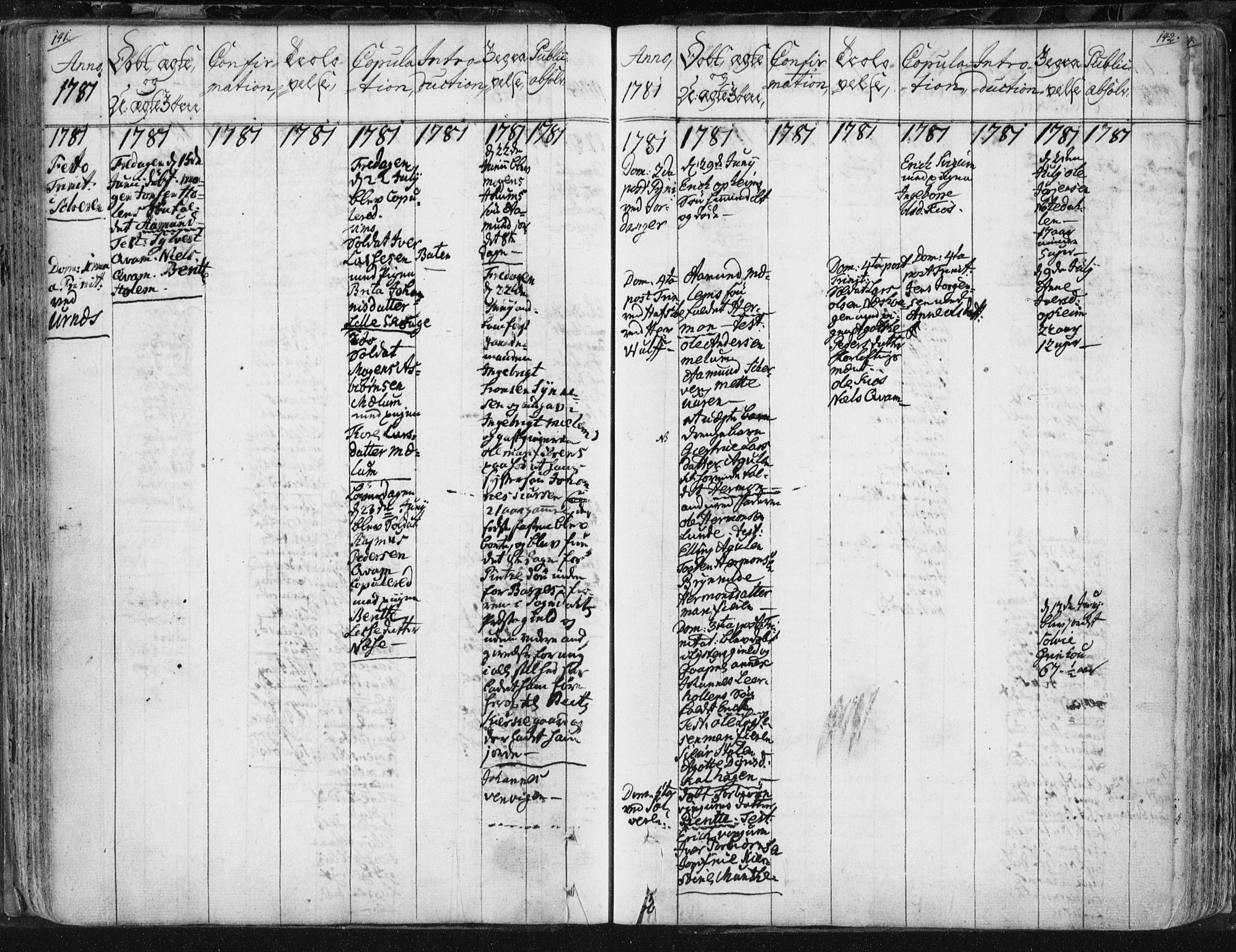 Hafslo sokneprestembete, AV/SAB-A-80301/H/Haa/Haaa/L0002: Parish register (official) no. A 2, 1755-1806, p. 141-142