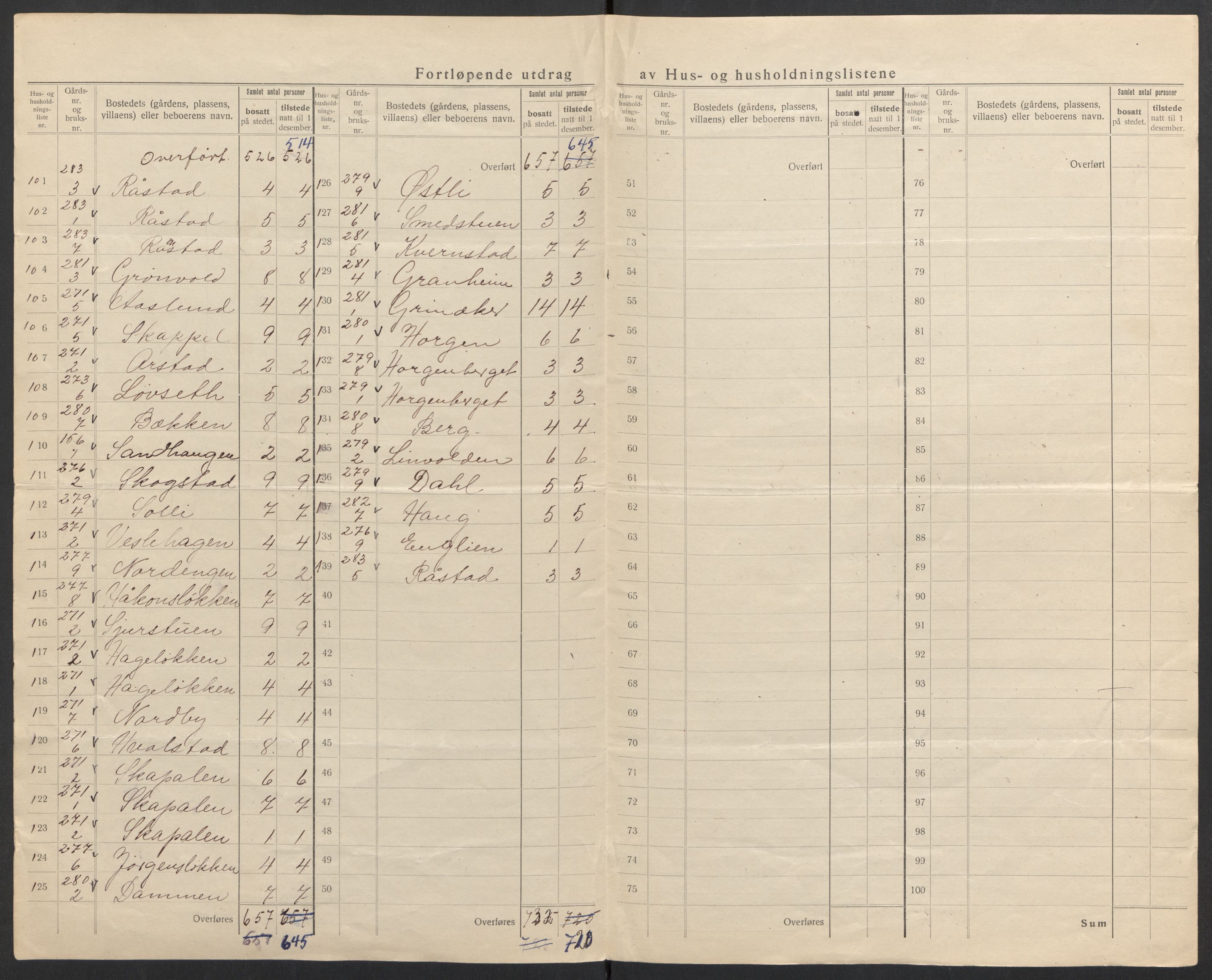 SAH, 1920 census for Gran, 1920, p. 12