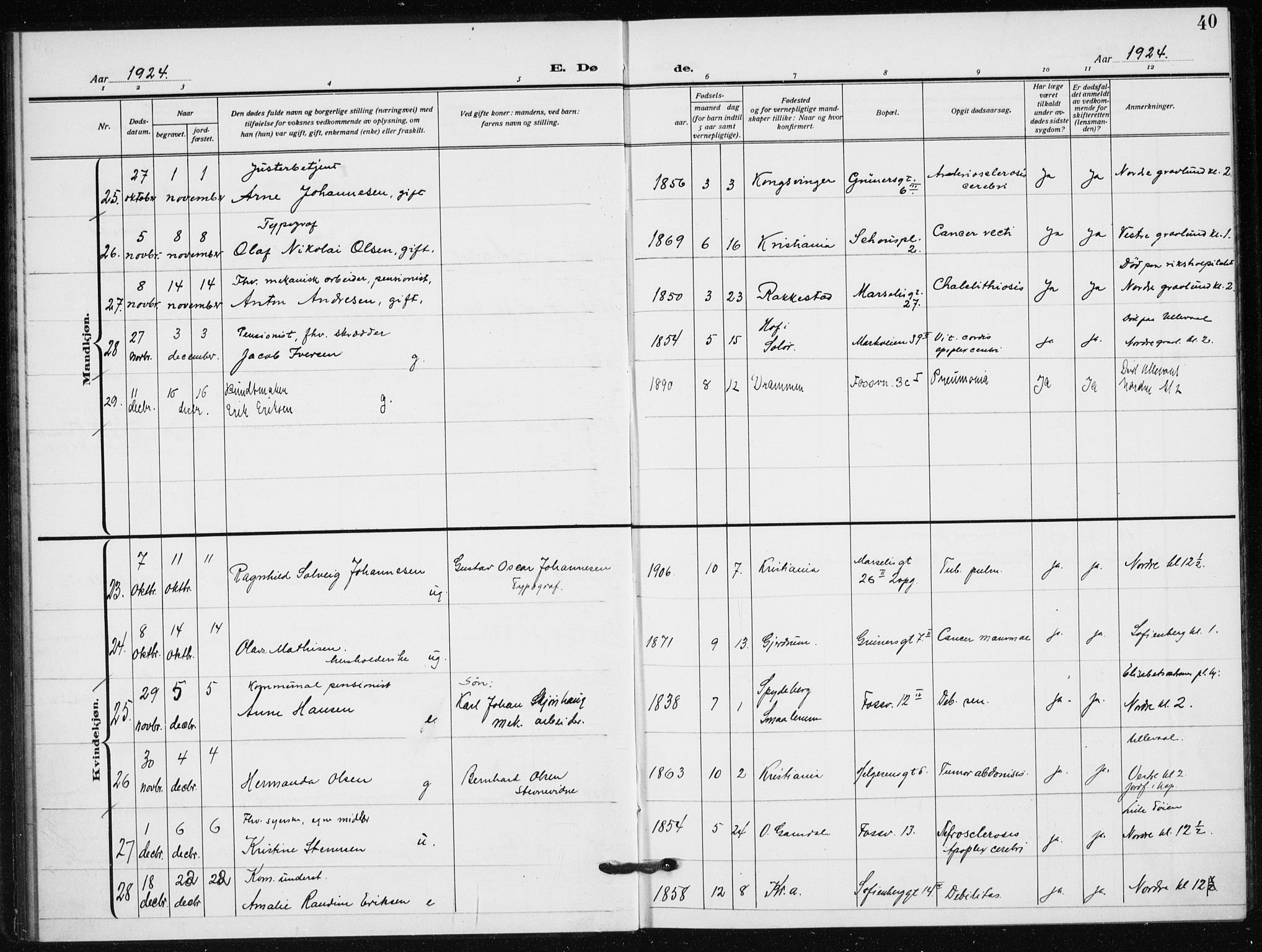 Hauge prestekontor Kirkebøker, AV/SAO-A-10849/F/Fa/L0005: Parish register (official) no. 5, 1917-1938, p. 40