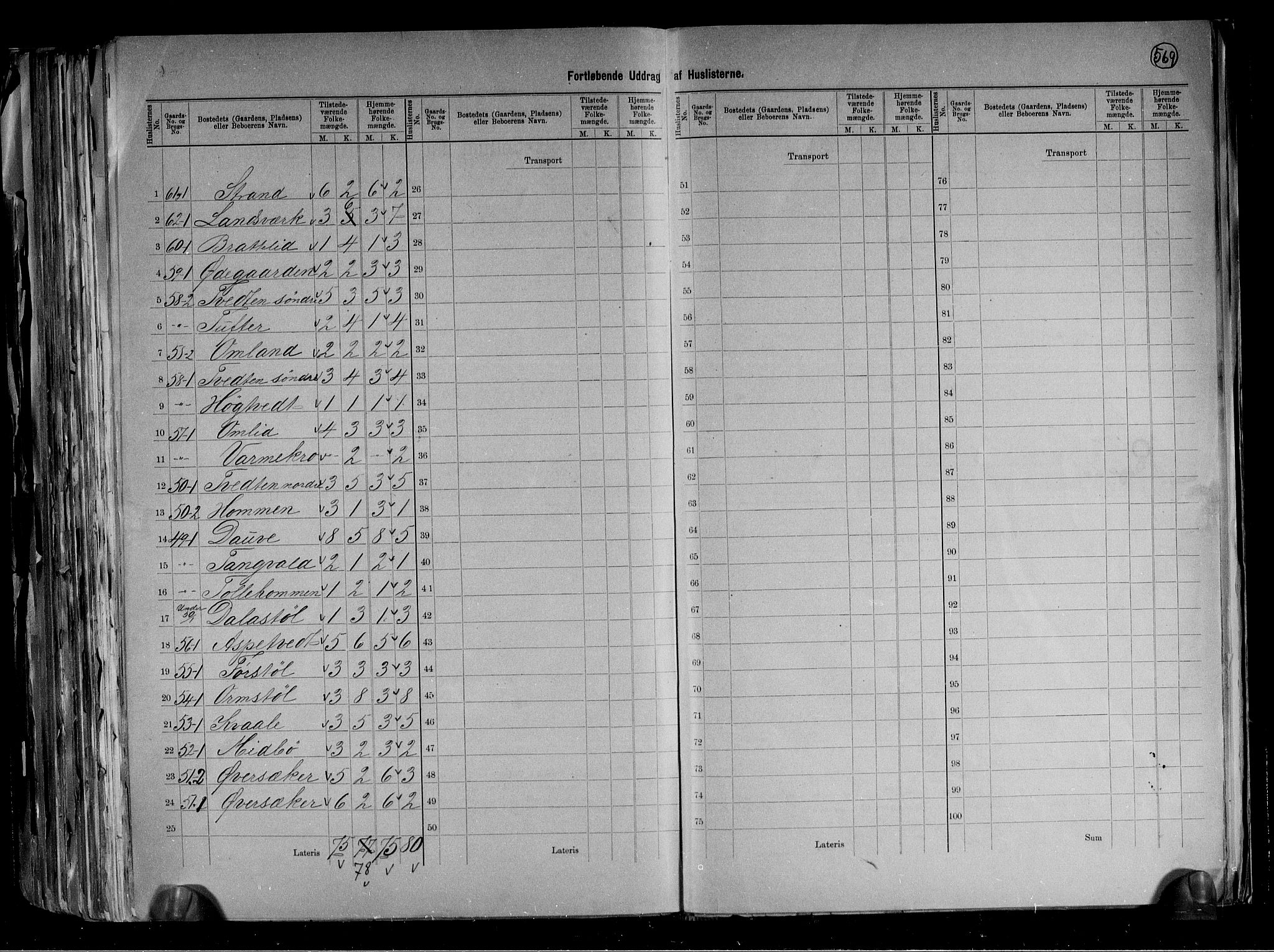 RA, 1891 census for 0833 Lårdal, 1891, p. 7