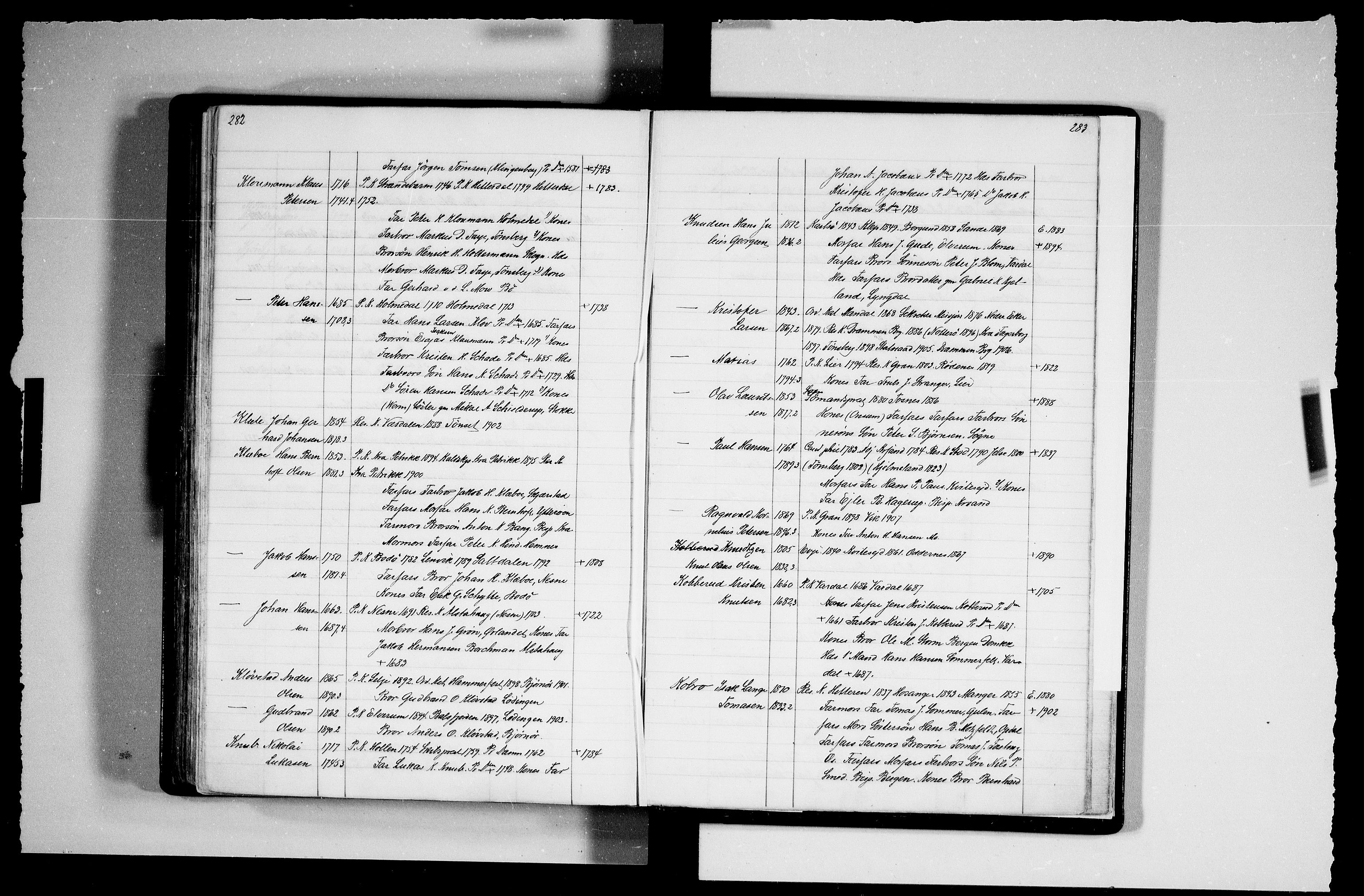 Manuskriptsamlingen, AV/RA-EA-3667/F/L0111b: Schiørn, Fredrik; Den norske kirkes embeter og prester 1700-1900, Prester A-K, 1700-1900, p. 282-283