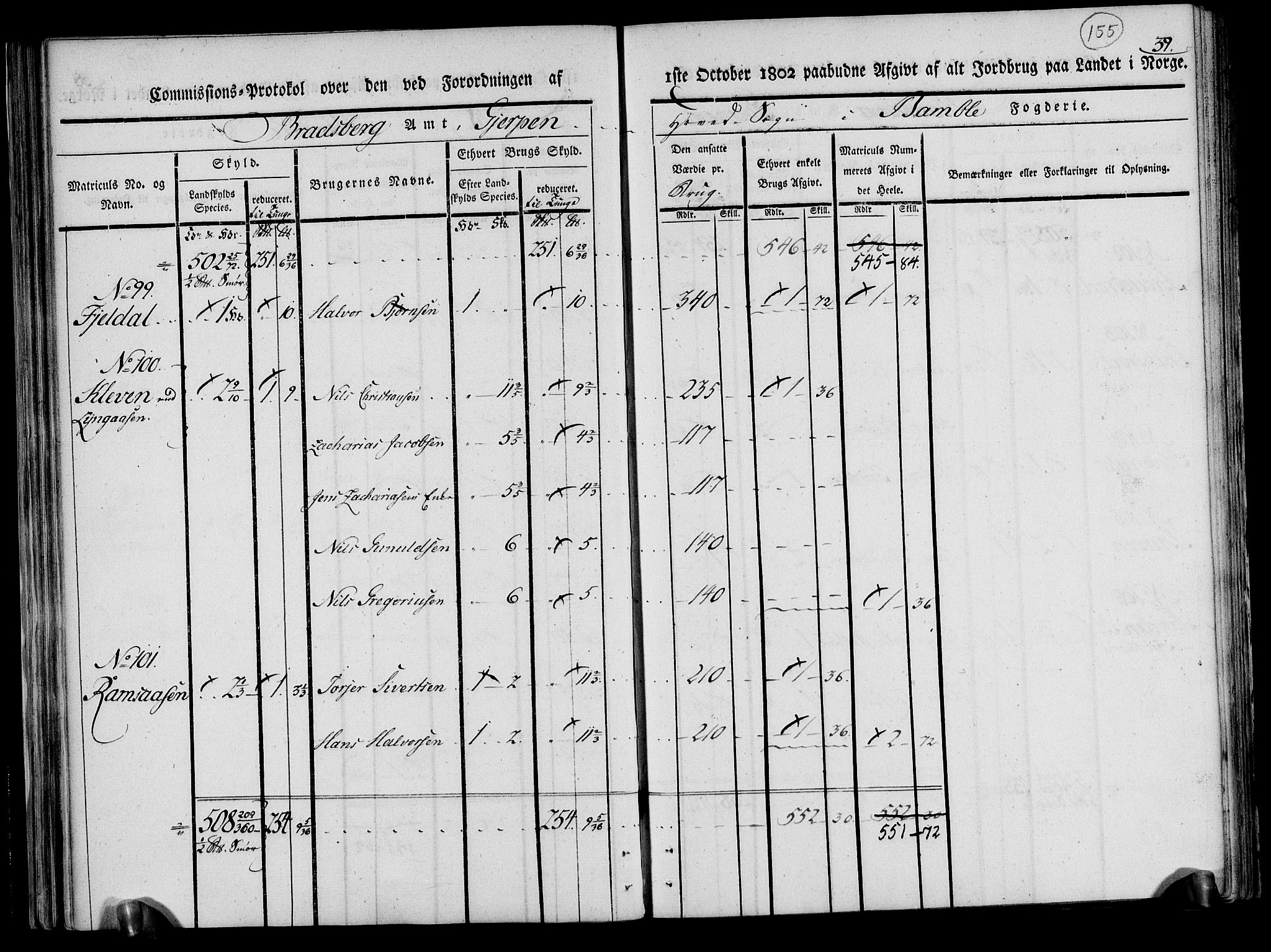 Rentekammeret inntil 1814, Realistisk ordnet avdeling, AV/RA-EA-4070/N/Ne/Nea/L0070: og 0071: Nedre Telemarken og Bamble fogderi. Kommisjonsprotokoll for Gjerpen, Solum, Holla, Bø, Sauherad og Heddal prestegjeld., 1803, p. 44