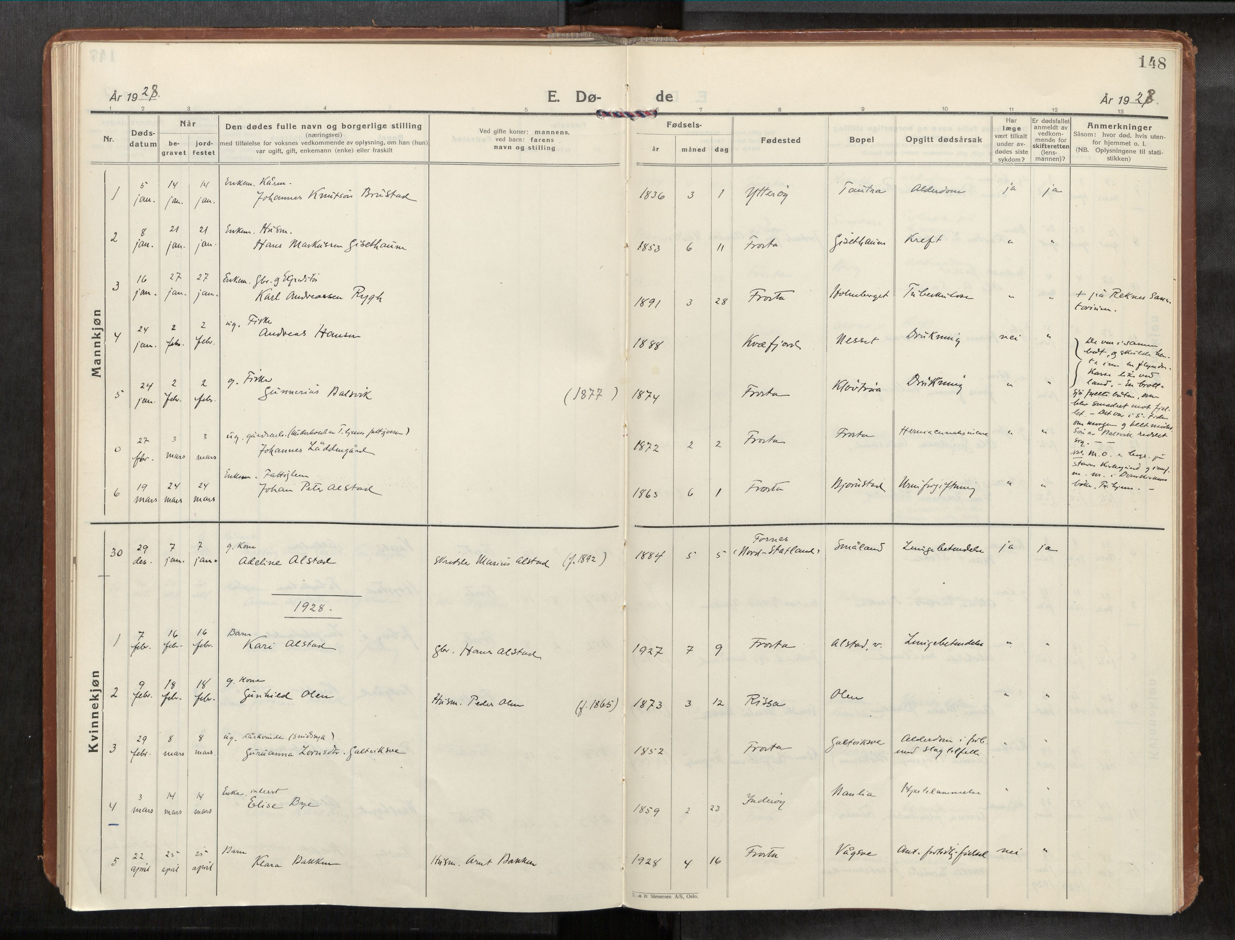 Frosta sokneprestkontor, SAT/A-4380/2/H/Haa/L0001: Parish register (official) no. 1, 1926-1934, p. 148