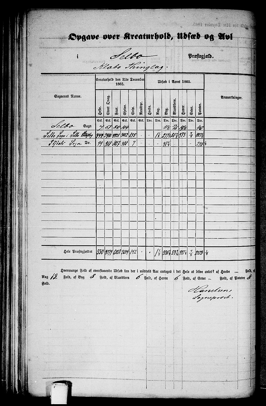 RA, 1865 census for Selbu, 1865, p. 10