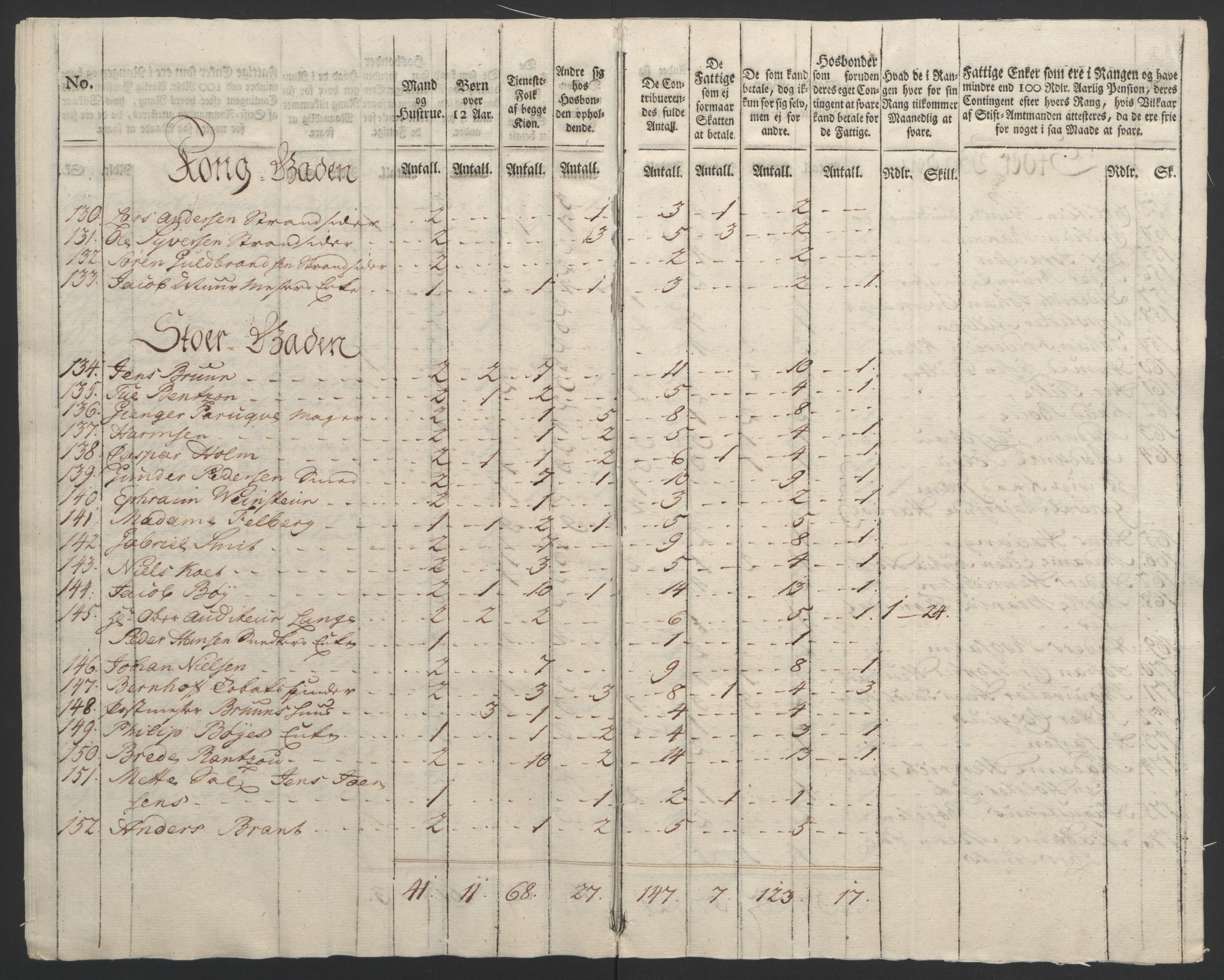 Rentekammeret inntil 1814, Reviderte regnskaper, Byregnskaper, AV/RA-EA-4066/R/Rf/L0119/0001: [F2] Kontribusjonsregnskap / Ekstraskatt, 1762-1767, p. 166