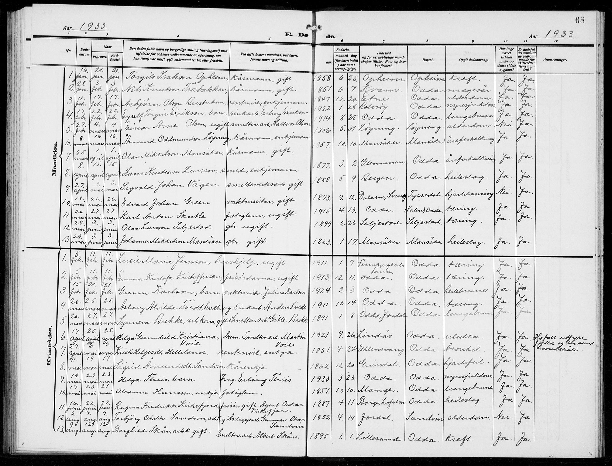 Odda Sokneprestembete, SAB/A-77201/H/Hab: Parish register (copy) no. E 1, 1910-1940, p. 68