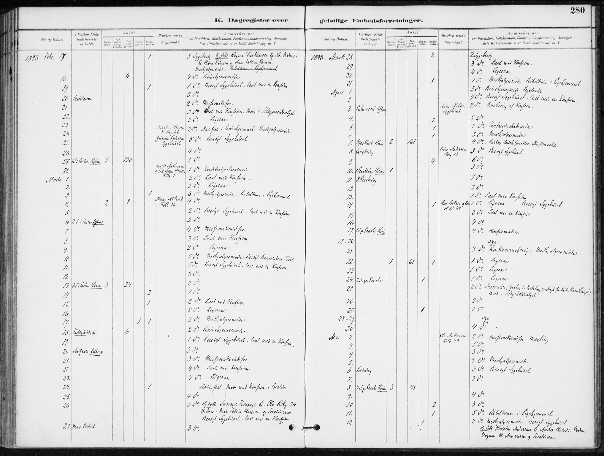 Kristiansand domprosti, SAK/1112-0006/F/Fa/L0020: Parish register (official) no. A 19, 1893-1904, p. 280