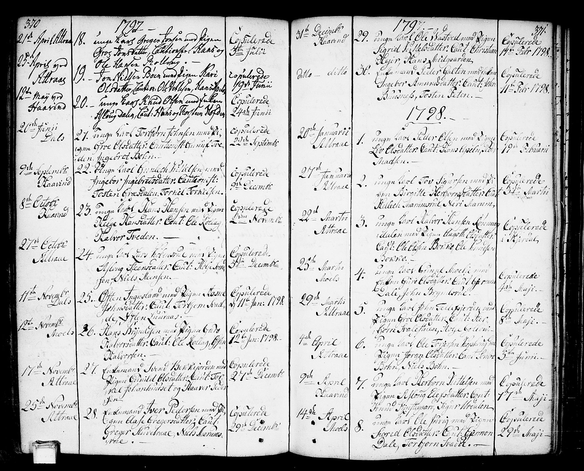 Tinn kirkebøker, AV/SAKO-A-308/F/Fa/L0002: Parish register (official) no. I 2, 1757-1810, p. 370-371