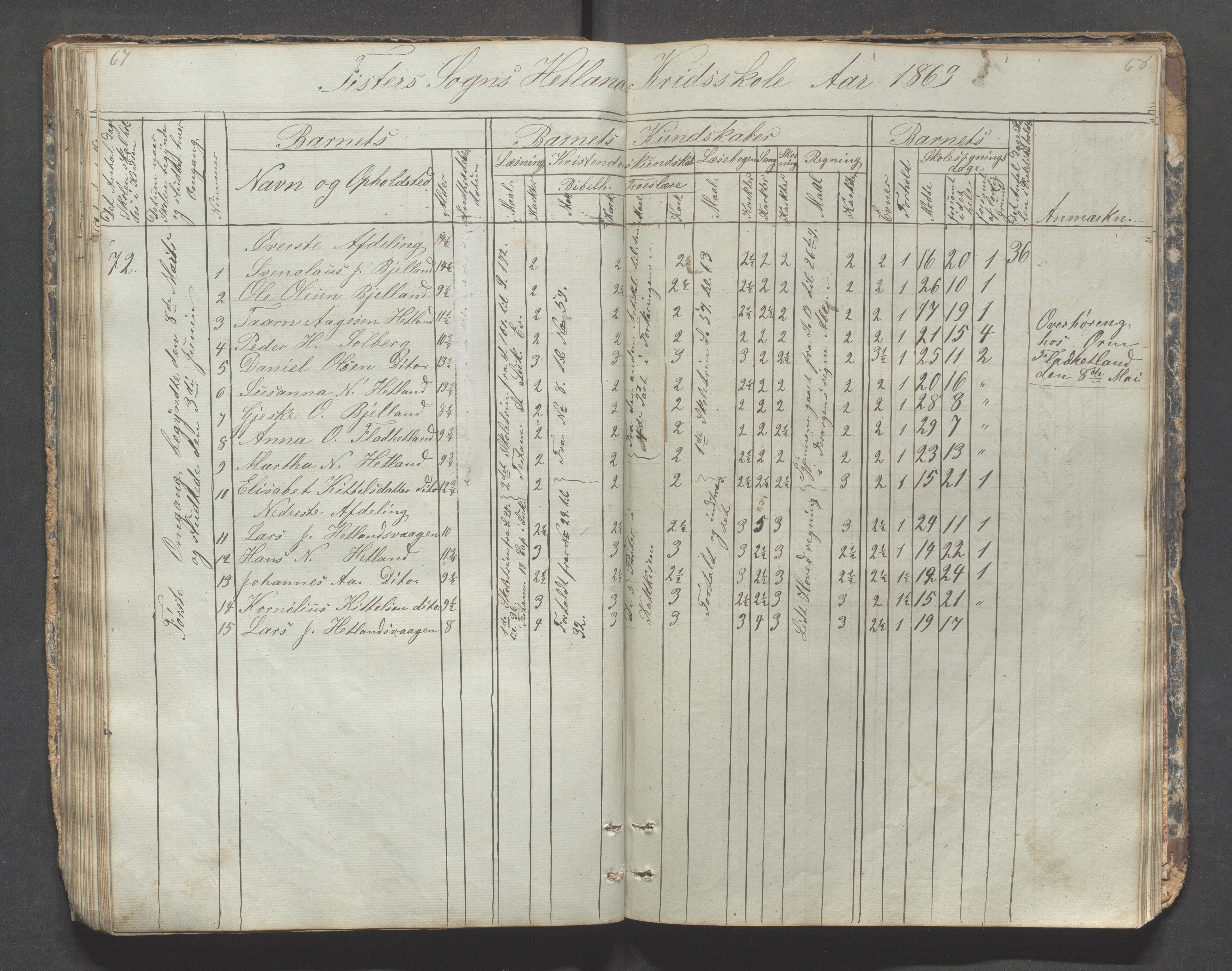 Fister kommune - Fister skule, IKAR/K-100114/H/L0001: Skoleprotokoll , 1857-1876, p. 67-68