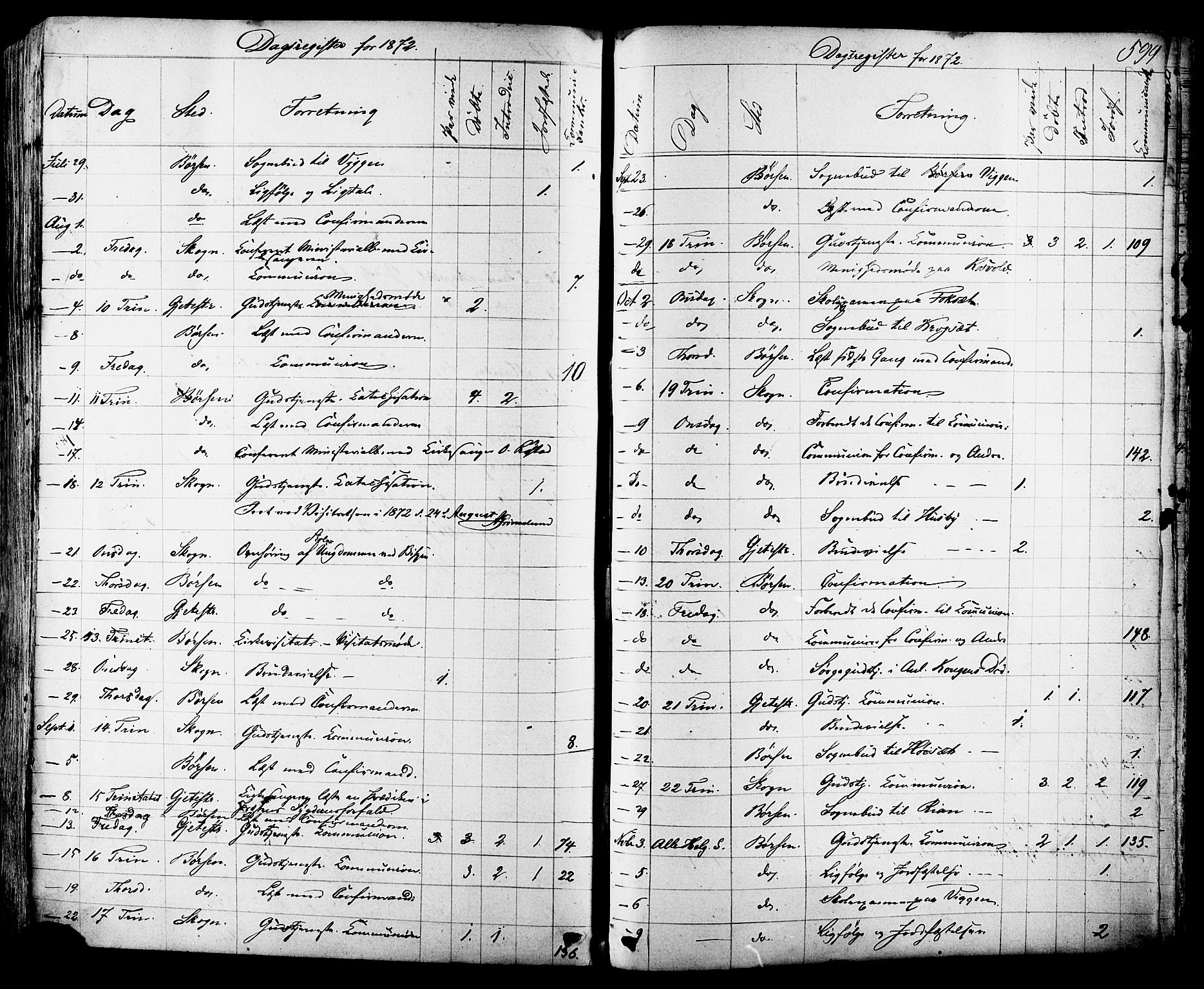 Ministerialprotokoller, klokkerbøker og fødselsregistre - Sør-Trøndelag, SAT/A-1456/665/L0772: Parish register (official) no. 665A07, 1856-1878, p. 599