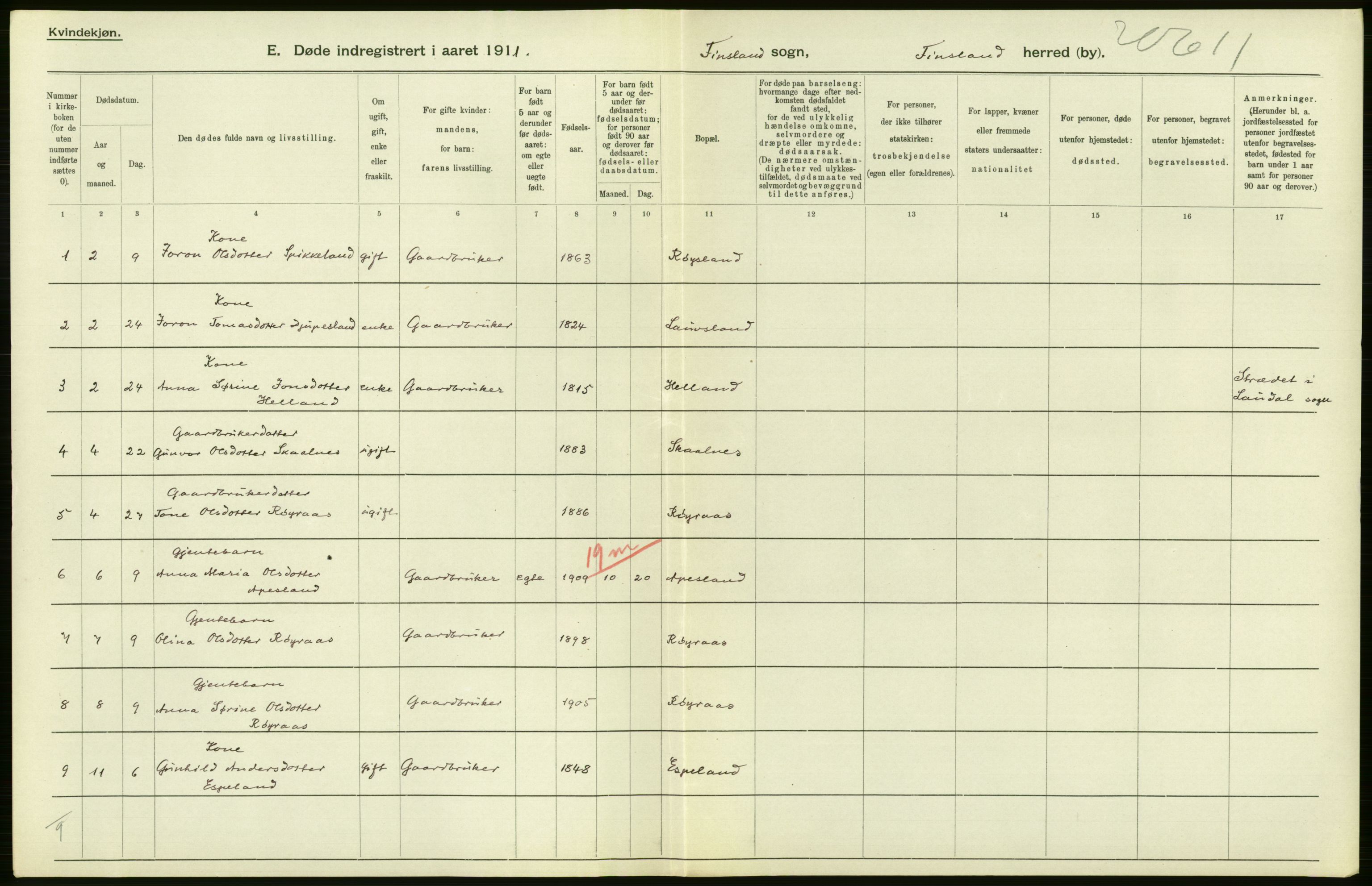 Statistisk sentralbyrå, Sosiodemografiske emner, Befolkning, AV/RA-S-2228/D/Df/Dfb/Dfba/L0024: Lister og Mandals amt:  Gifte, døde, dødfødte. Bygder og byer., 1911, p. 284