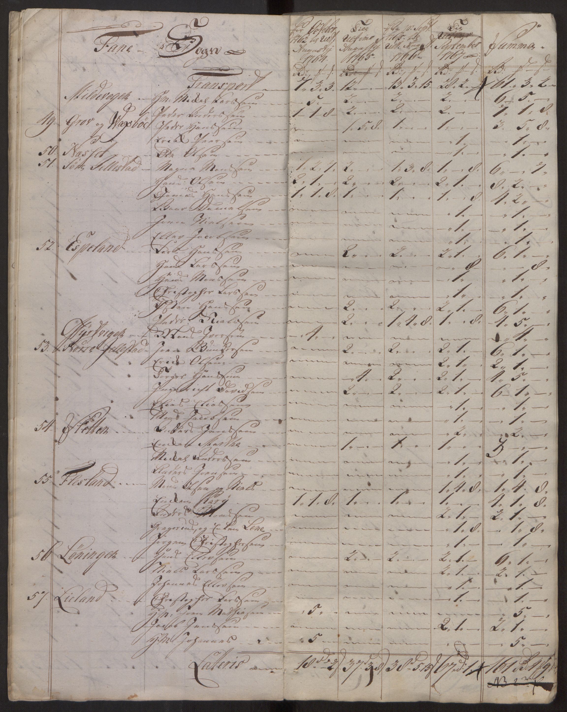 Rentekammeret inntil 1814, Reviderte regnskaper, Fogderegnskap, AV/RA-EA-4092/R51/L3304: Ekstraskatten Nordhordland og Voss, 1762-1772, p. 17