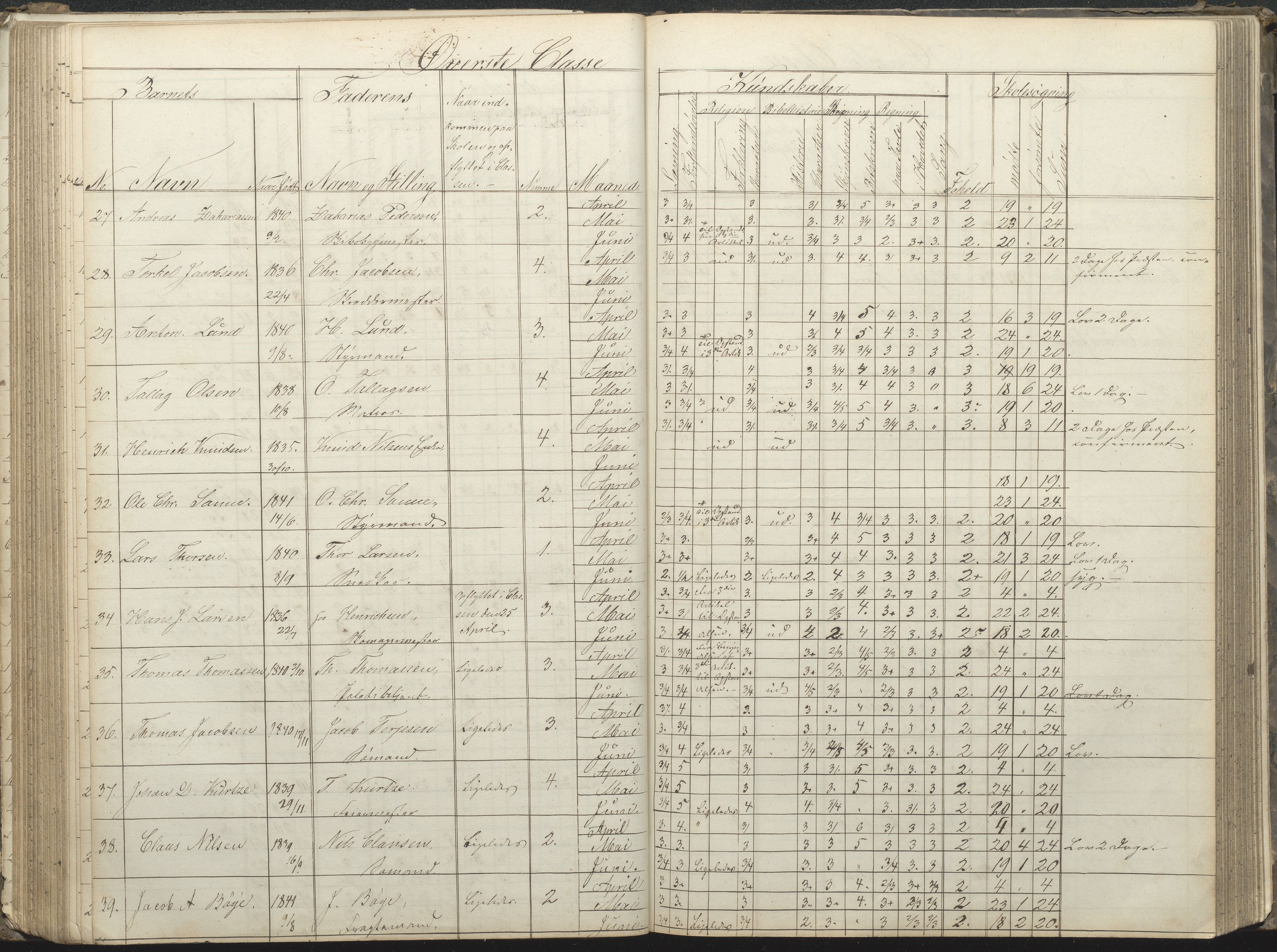 Arendal kommune, Katalog I, AAKS/KA0906-PK-I/07/L0032: Fattigskolens dagbok, 1843-1856