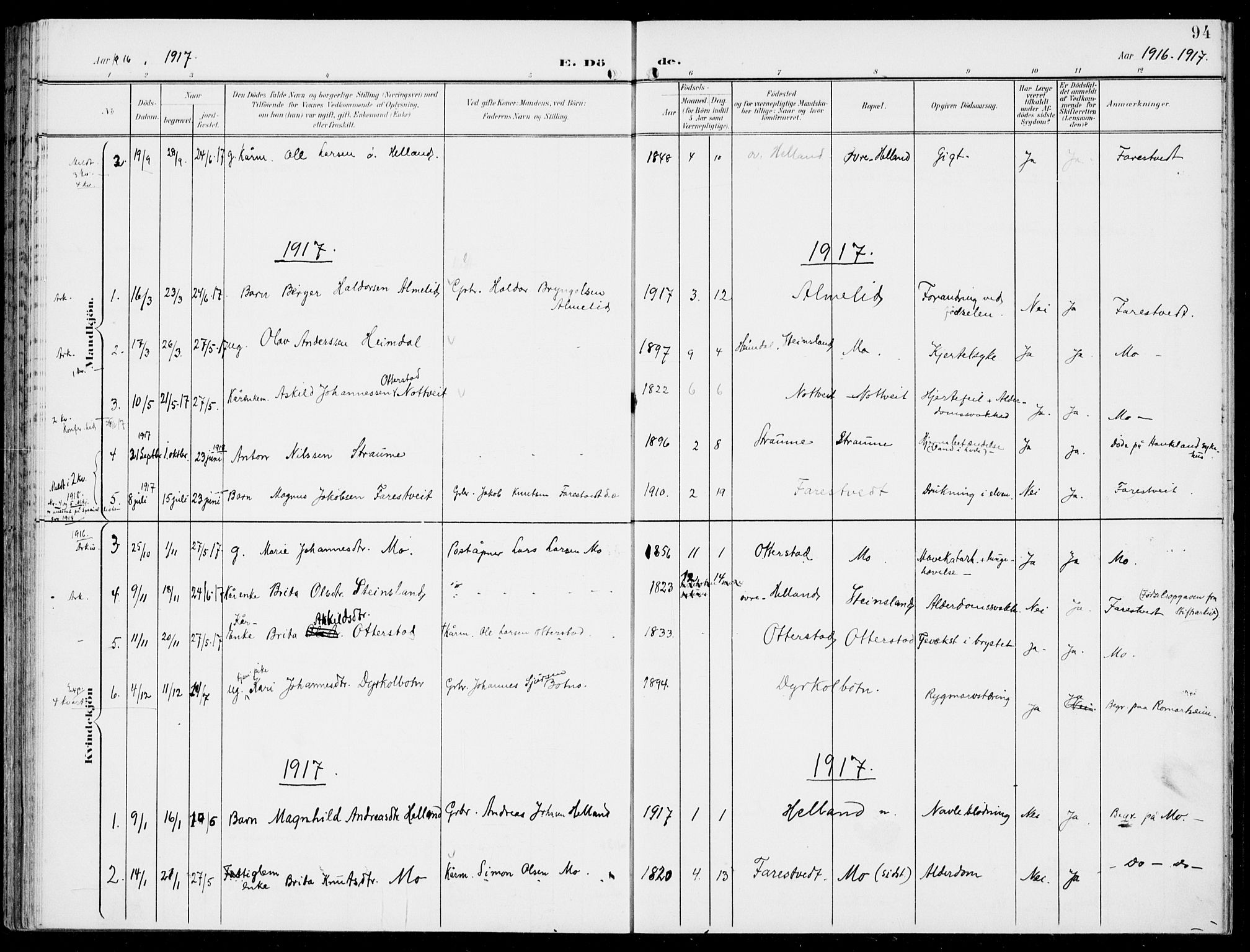 Hosanger sokneprestembete, AV/SAB-A-75801/H/Haa: Parish register (official) no. C  2, 1901-1925, p. 94