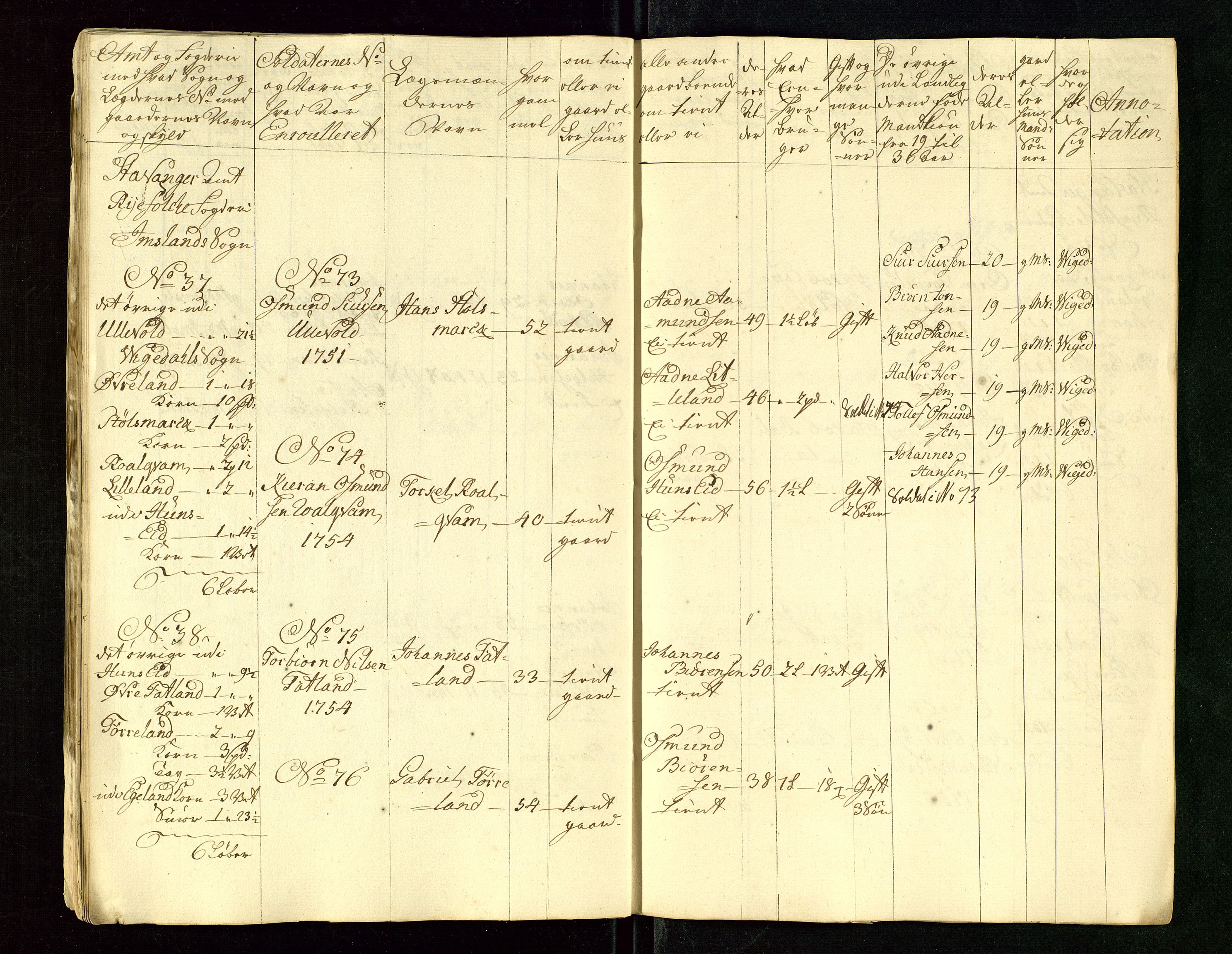 Fylkesmannen i Rogaland, AV/SAST-A-101928/99/3/325/325CA/L0015: MILITÆRE MANNTALL/LEGDSRULLER: RYFYLKE, JÆREN OG DALANE FOGDERI, 2.WESTERLENSKE REGIMENT, LENSMANNSMANNTALL JÆREN, 1754-1759