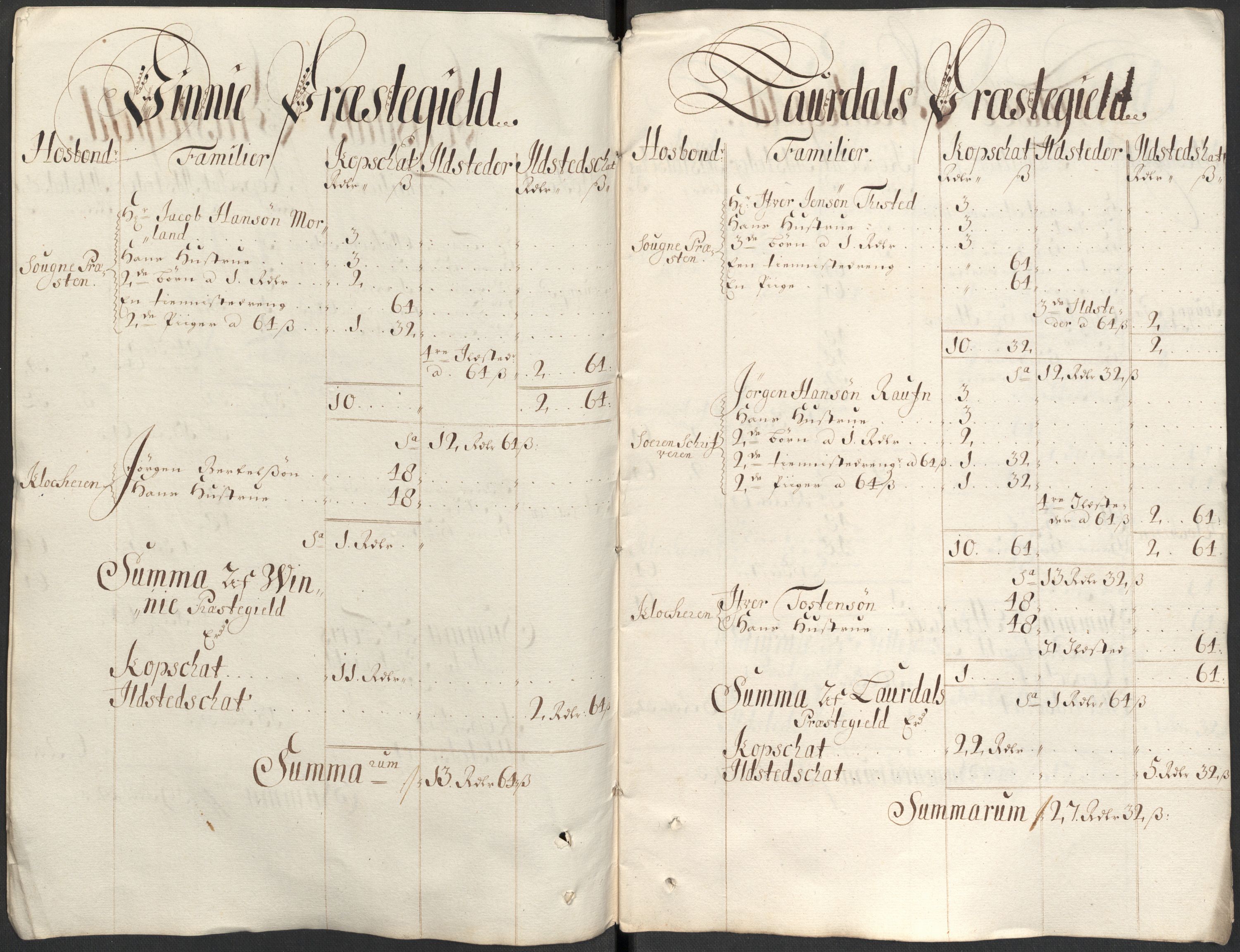 Rentekammeret inntil 1814, Reviderte regnskaper, Fogderegnskap, AV/RA-EA-4092/R35/L2088: Fogderegnskap Øvre og Nedre Telemark, 1687-1689, p. 71