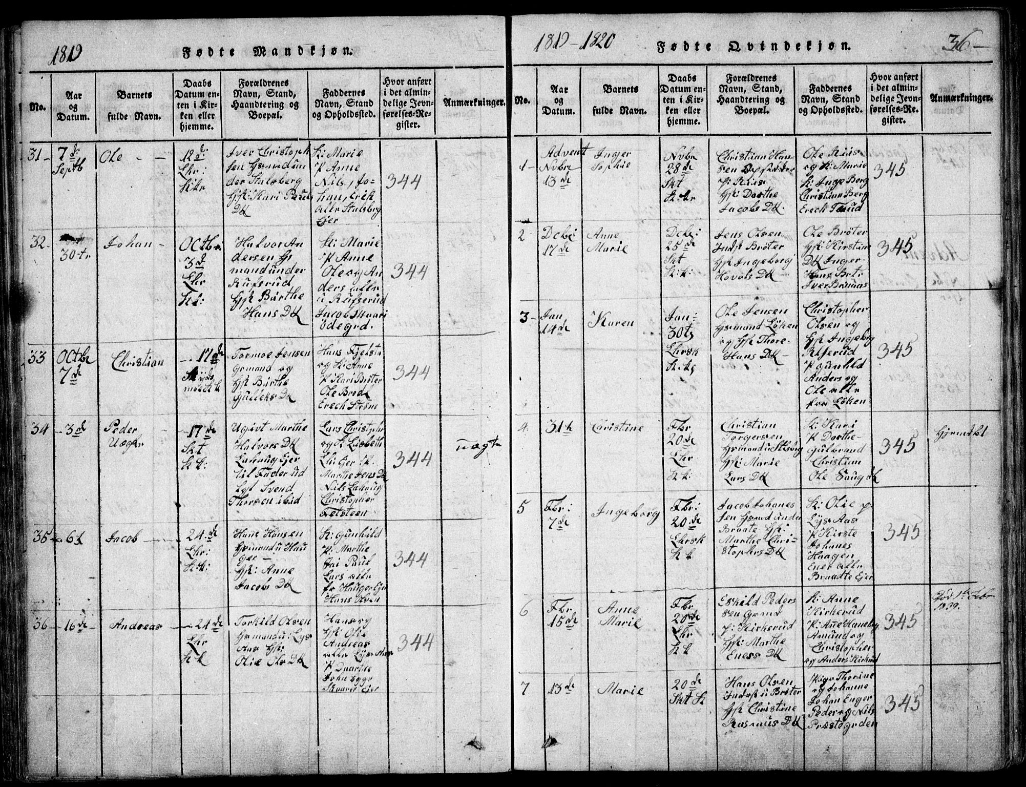 Skedsmo prestekontor Kirkebøker, SAO/A-10033a/F/Fa/L0008: Parish register (official) no. I 8, 1815-1829, p. 36