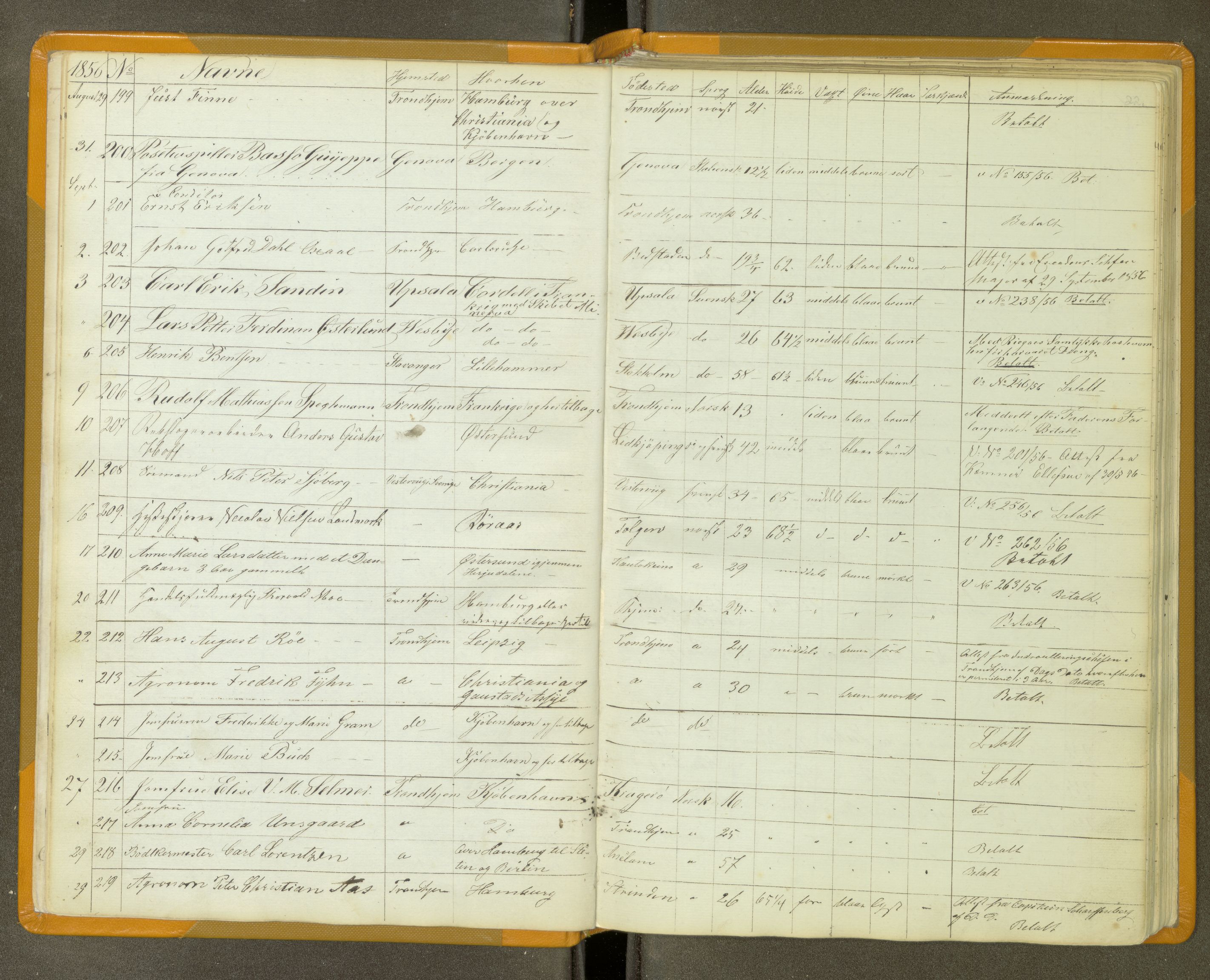 Trondheim politikammer, AV/SAT-A-1887/1/30/L0011: Passprotokoll. Utstedte pass 1855-1890. Utstede og forviste handelsbrev 1857-1860, 1855-1890, p. 21b-22a