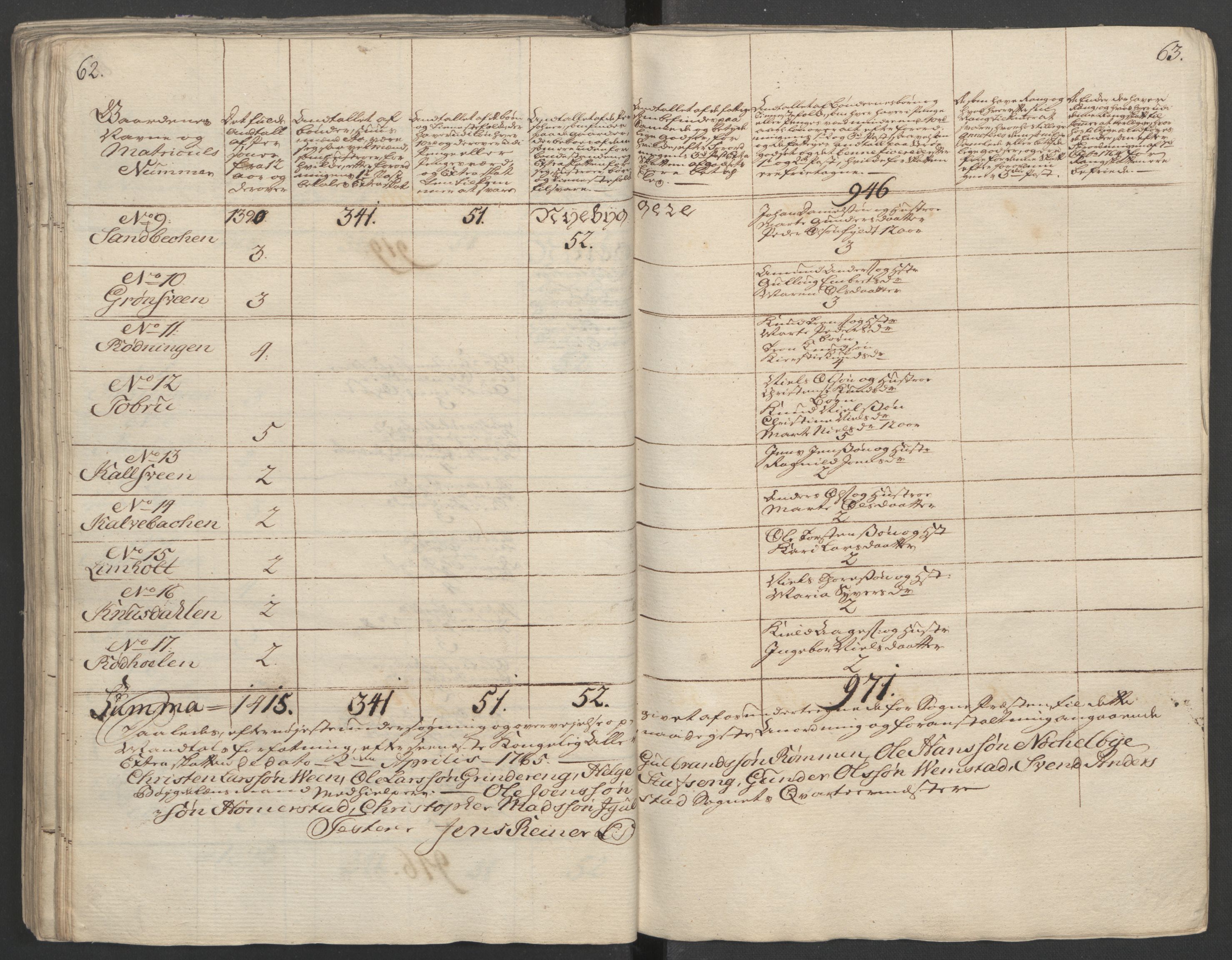 Rentekammeret inntil 1814, Reviderte regnskaper, Fogderegnskap, RA/EA-4092/R16/L1148: Ekstraskatten Hedmark, 1764, p. 216