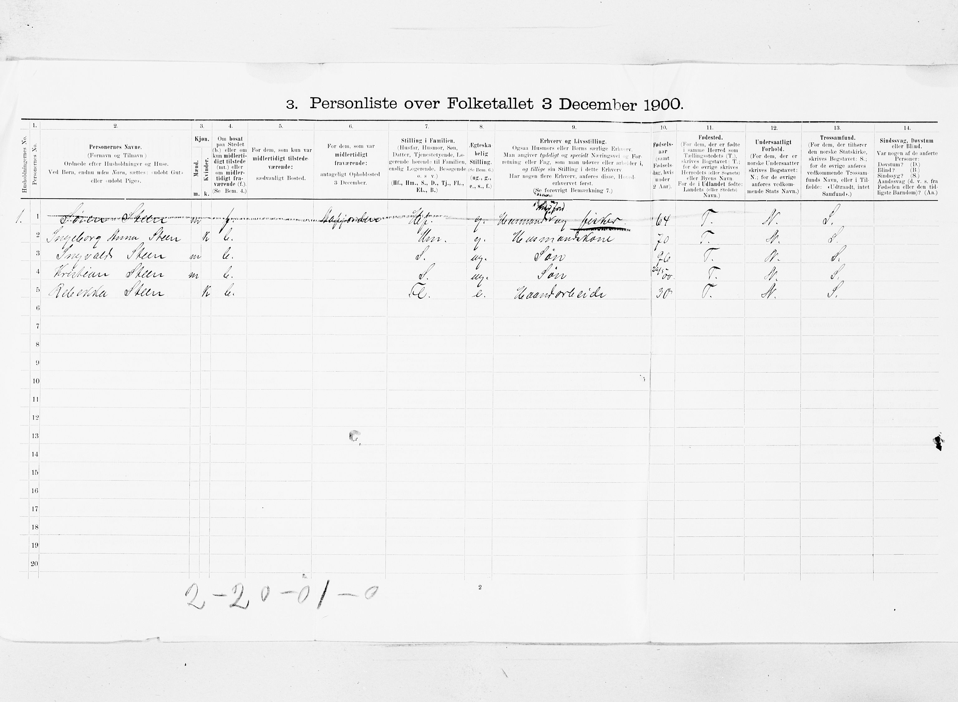 SAT, 1900 census for Jøssund, 1900, p. 17