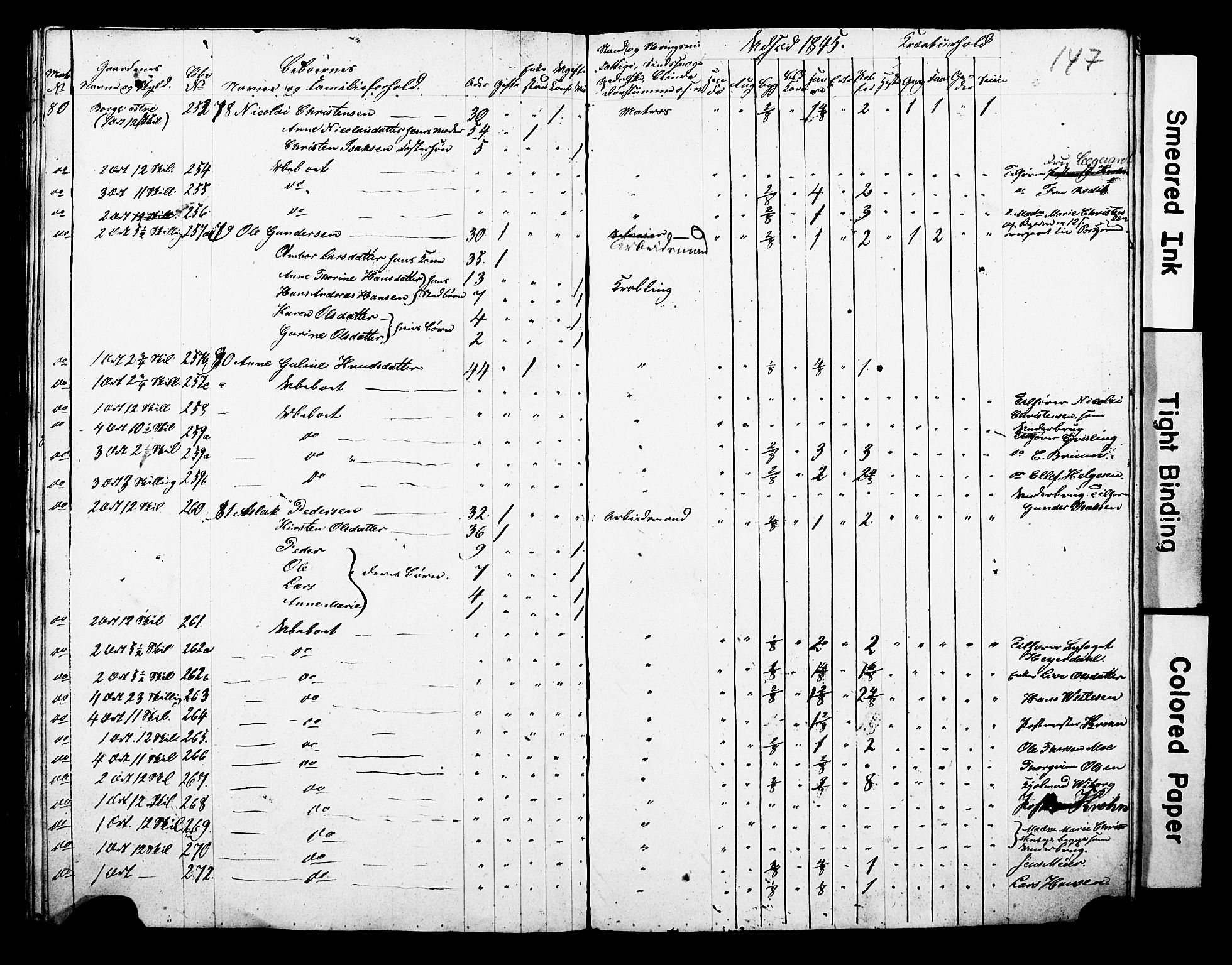 , Census 1845 for Gjerpen, 1845, p. 147