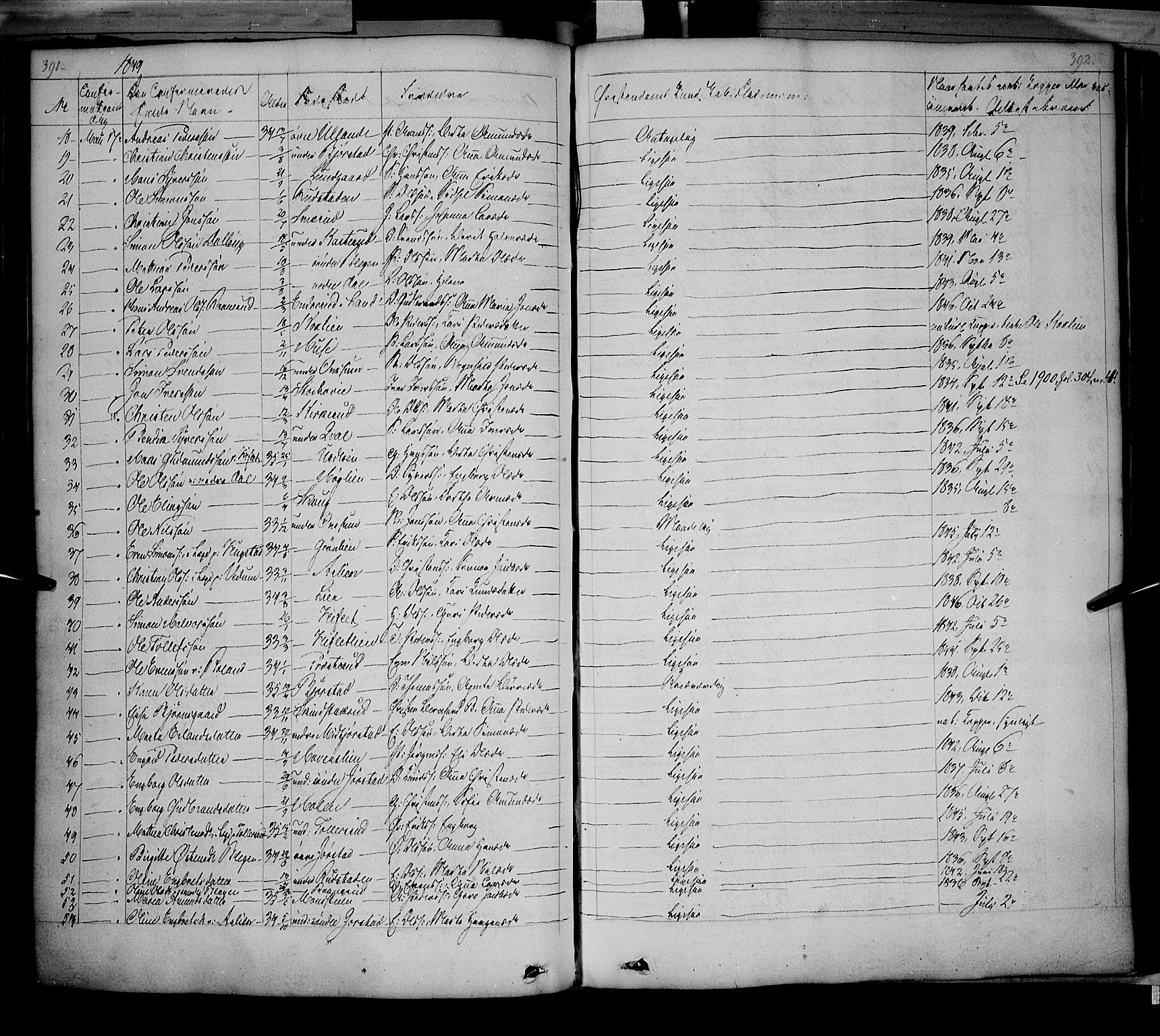 Fåberg prestekontor, SAH/PREST-086/H/Ha/Haa/L0005: Parish register (official) no. 5, 1836-1854, p. 391-392