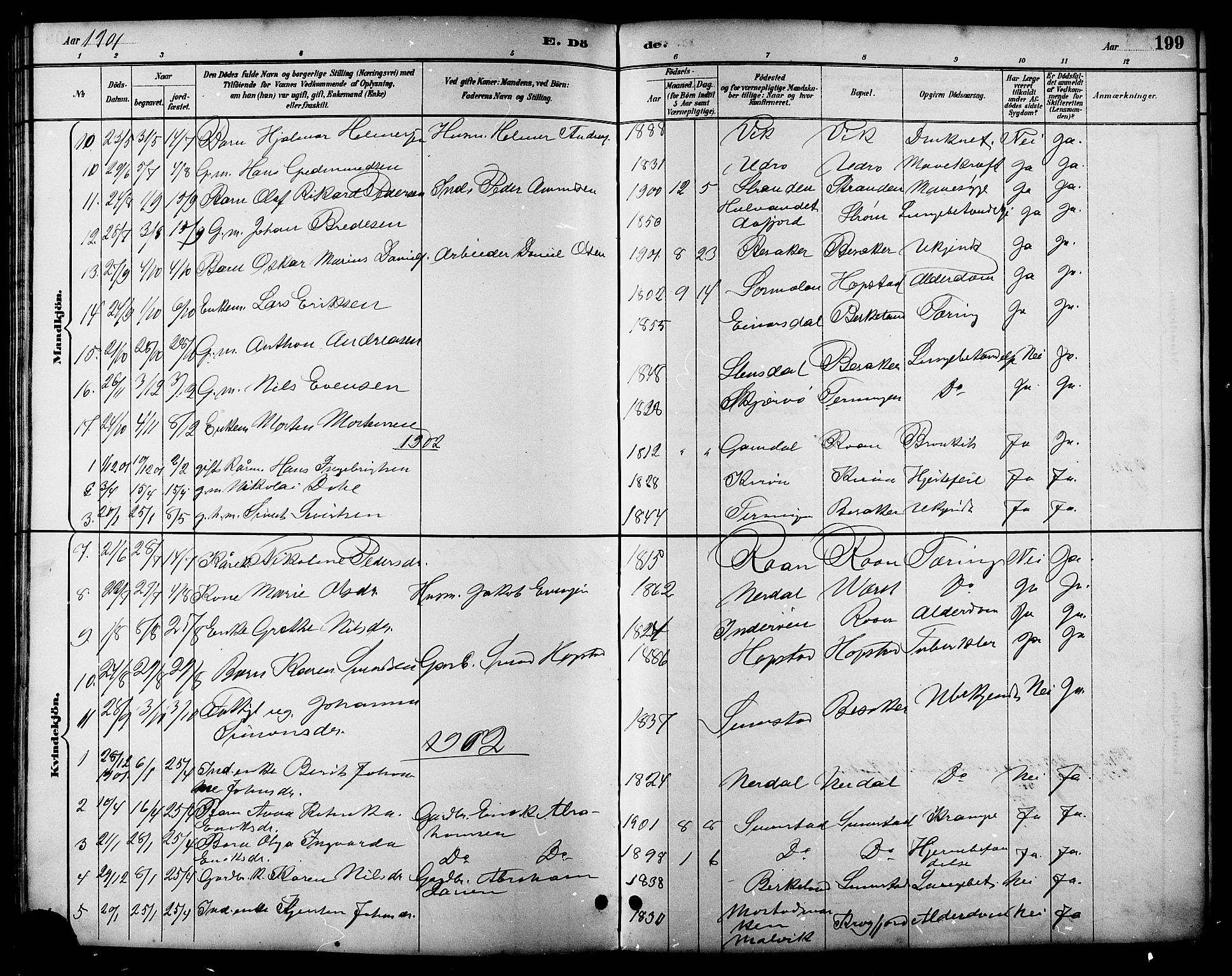 Ministerialprotokoller, klokkerbøker og fødselsregistre - Sør-Trøndelag, SAT/A-1456/657/L0716: Parish register (copy) no. 657C03, 1889-1904, p. 199
