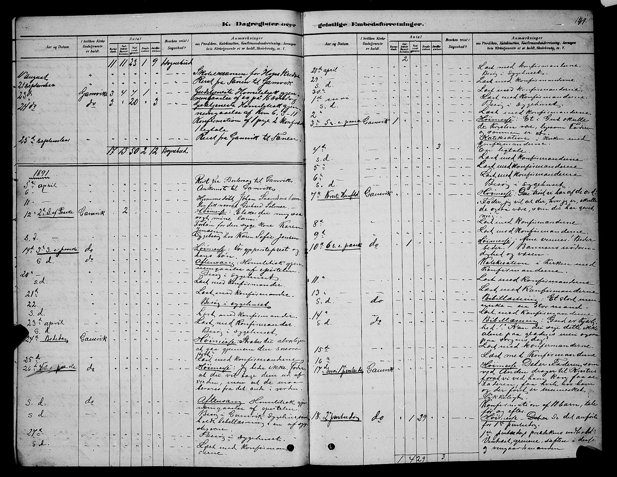 Tana sokneprestkontor, SATØ/S-1334/H/Hb/L0005klokker: Parish register (copy) no. 5, 1878-1891, p. 141