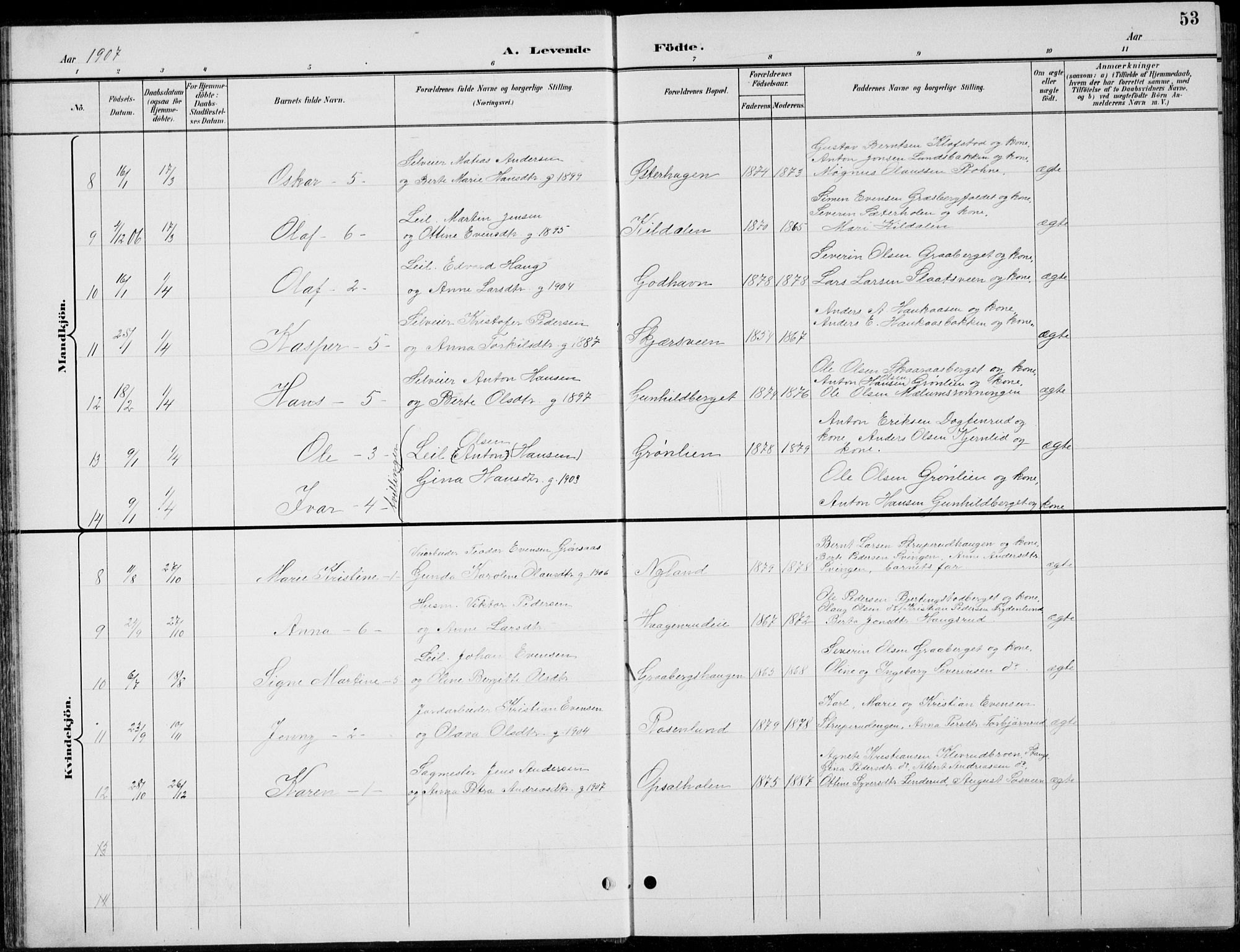 Romedal prestekontor, AV/SAH-PREST-004/L/L0013: Parish register (copy) no. 13, 1896-1937, p. 53