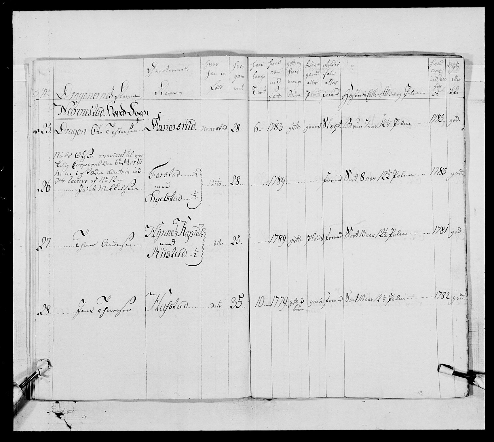 Generalitets- og kommissariatskollegiet, Det kongelige norske kommissariatskollegium, AV/RA-EA-5420/E/Eh/L0005: Akershusiske dragonregiment, 1789-1792, p. 134