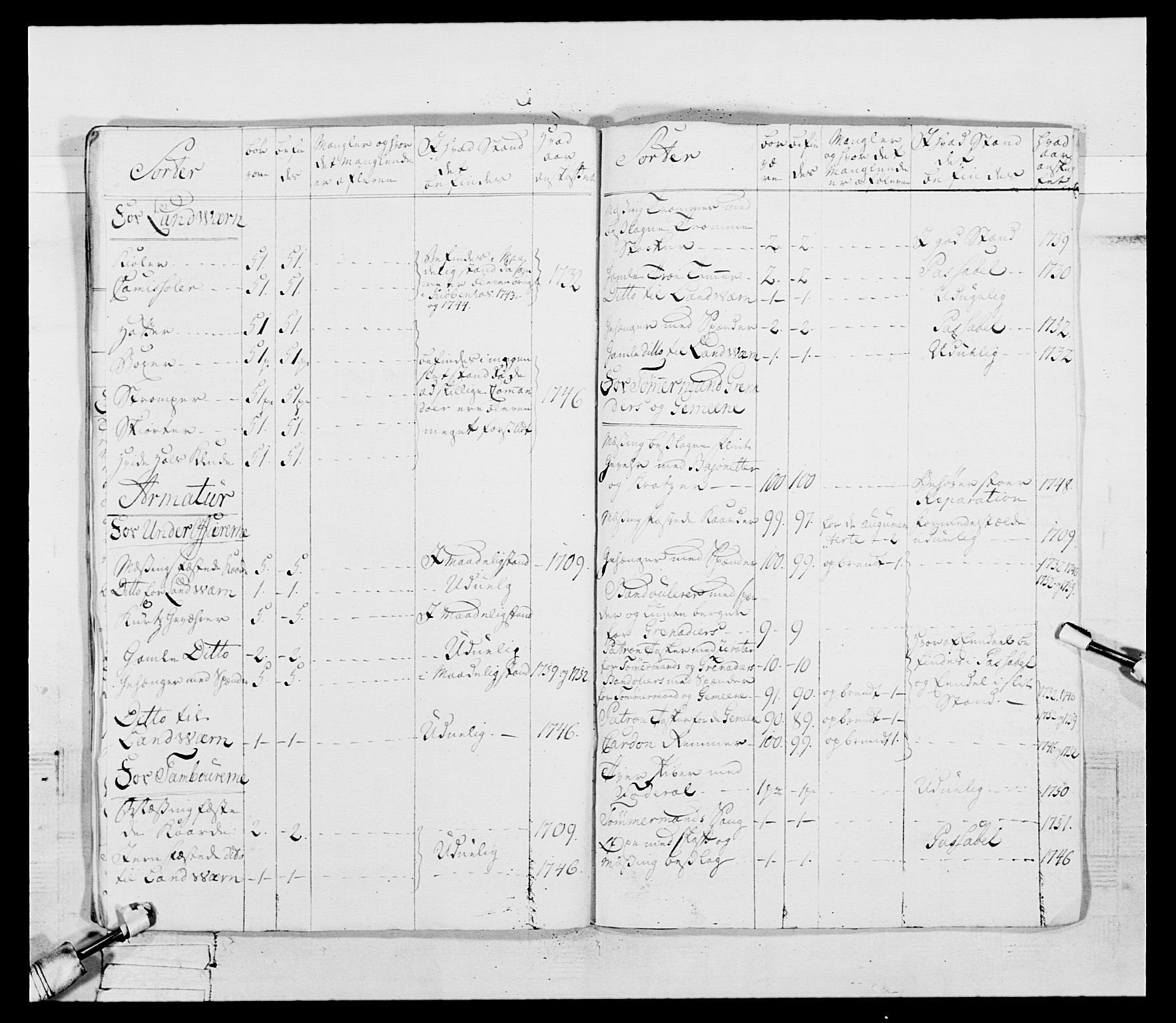 Generalitets- og kommissariatskollegiet, Det kongelige norske kommissariatskollegium, RA/EA-5420/E/Eh/L0092: 2. Bergenhusiske nasjonale infanteriregiment, 1769-1771, p. 175