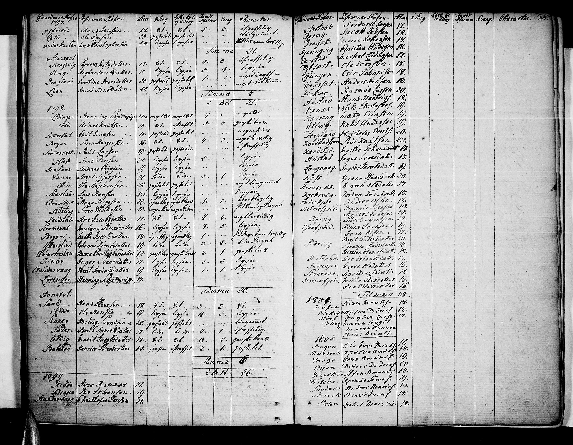 Ministerialprotokoller, klokkerbøker og fødselsregistre - Nordland, AV/SAT-A-1459/872/L1031: Parish register (official) no. 872A06, 1787-1829, p. 305